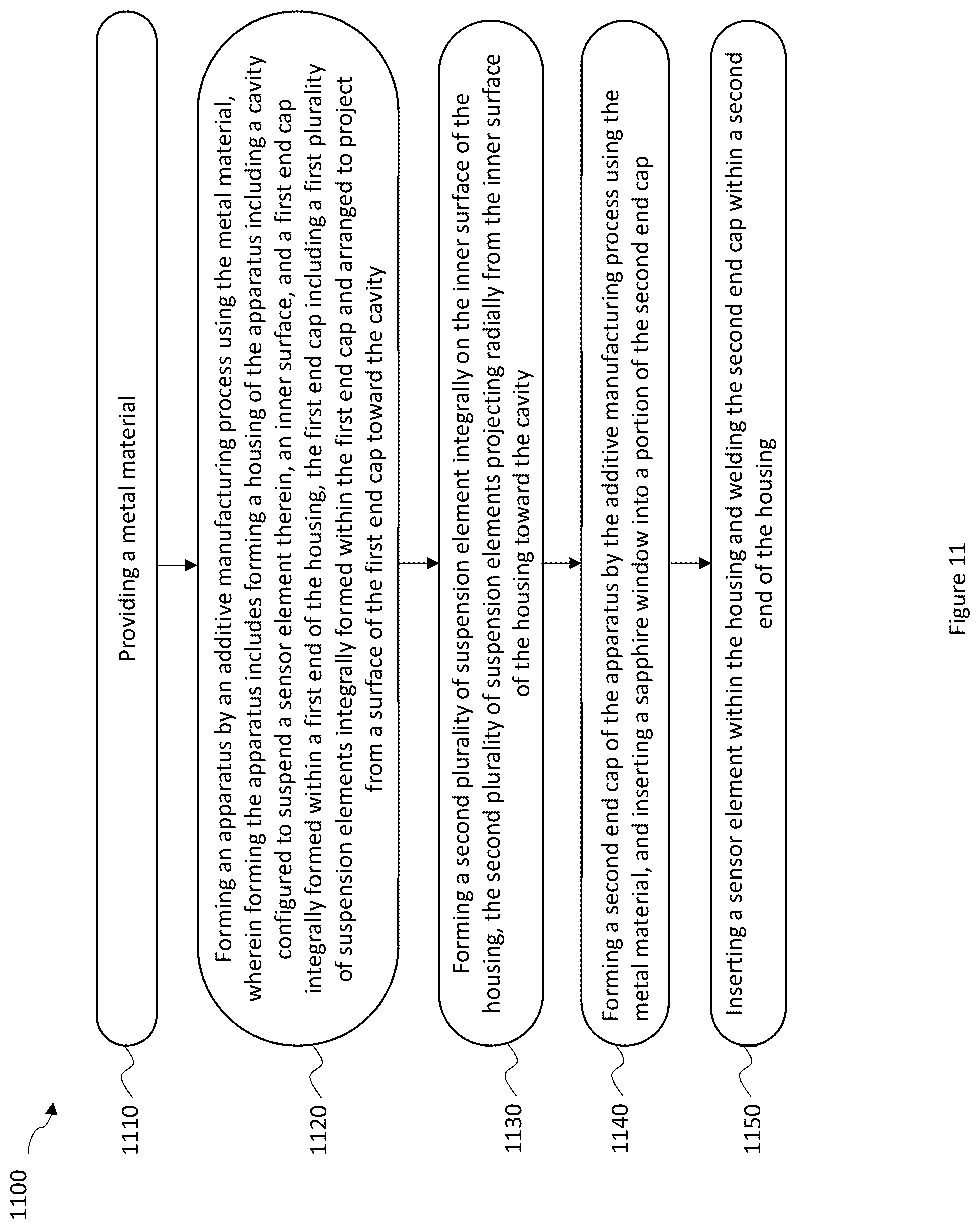Patent US12174062 Figure 11 – Sensor element suspension