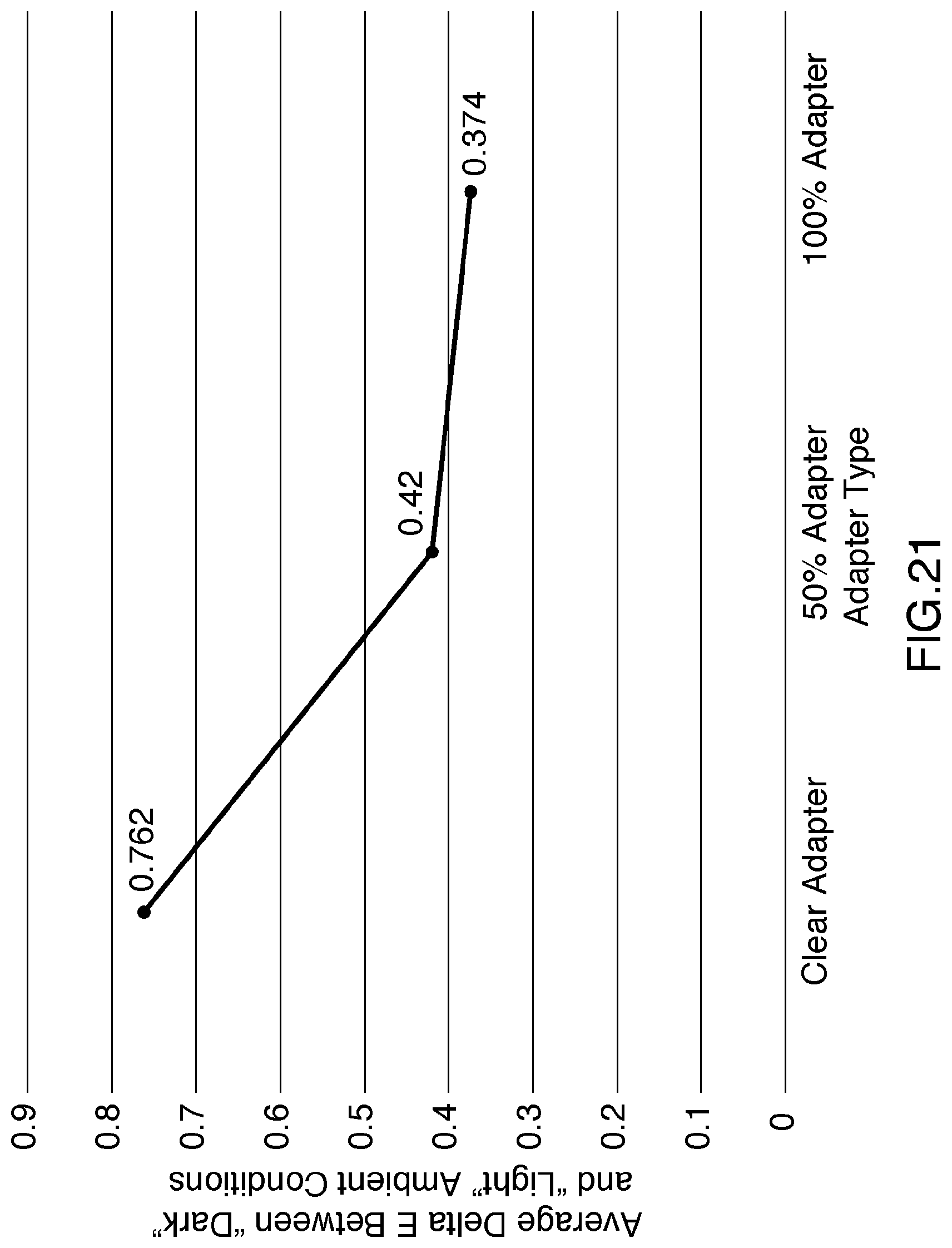 Patent US12174065 Figure 9 – Adapter for use with a colour measuring device, and a method and system thereof