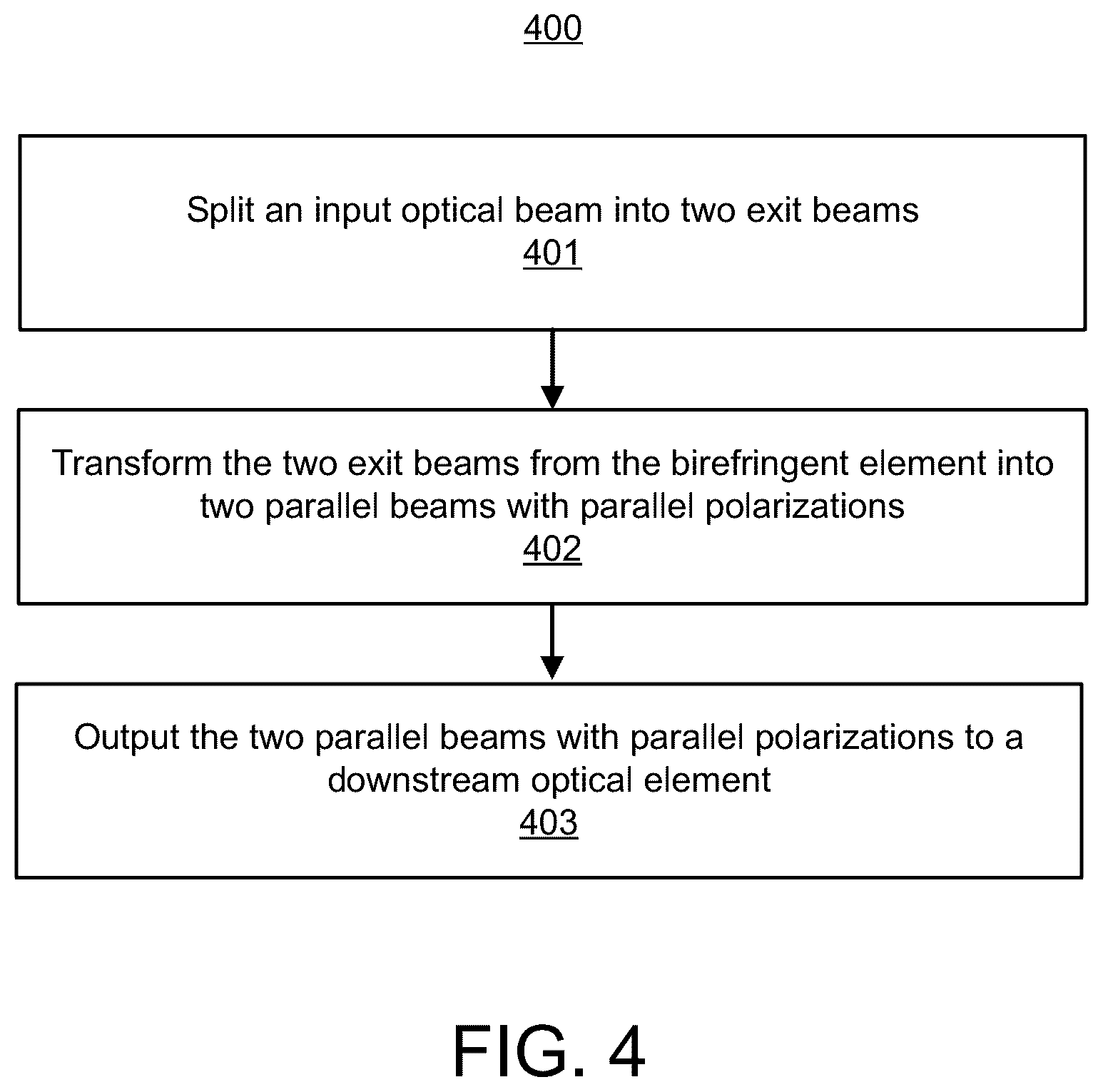 Patent US12174066 Figure 6 – Reducing polarization dependent loss (PDL) in a grating-based optical spectrum analyzer (OSA)