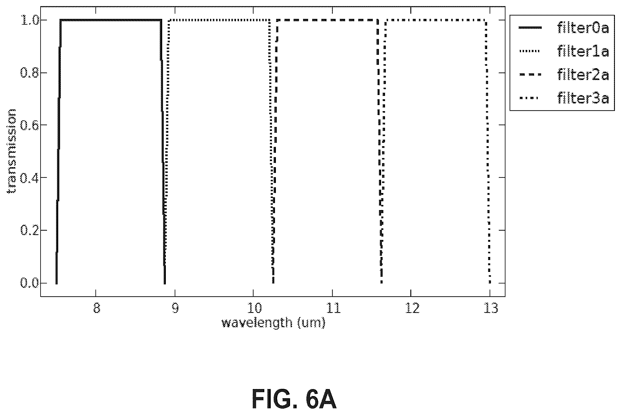 Patent US12174067 Figure 6 – Mobile gas and chemical imaging camera