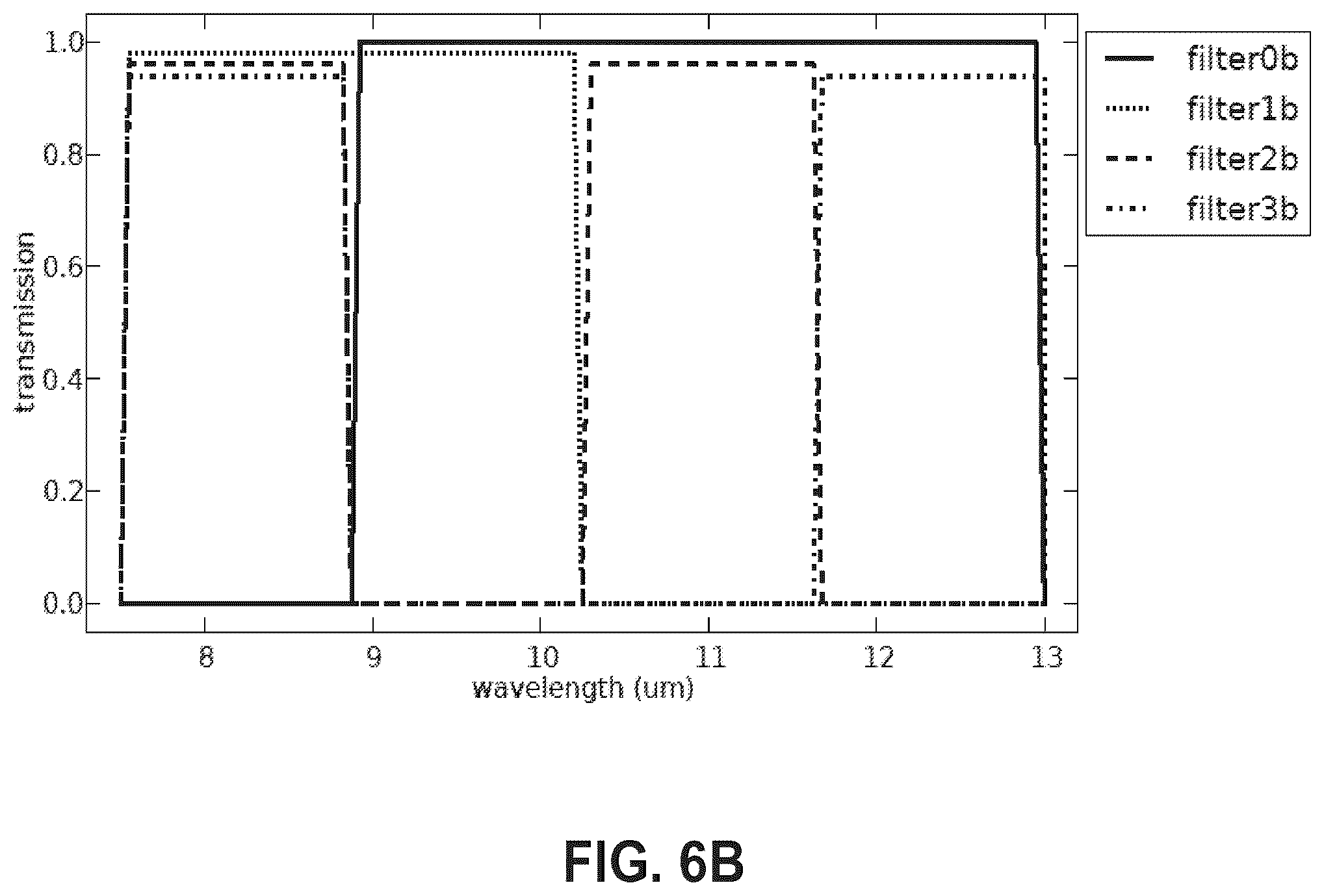 Patent US12174067 Figure 7 – Mobile gas and chemical imaging camera