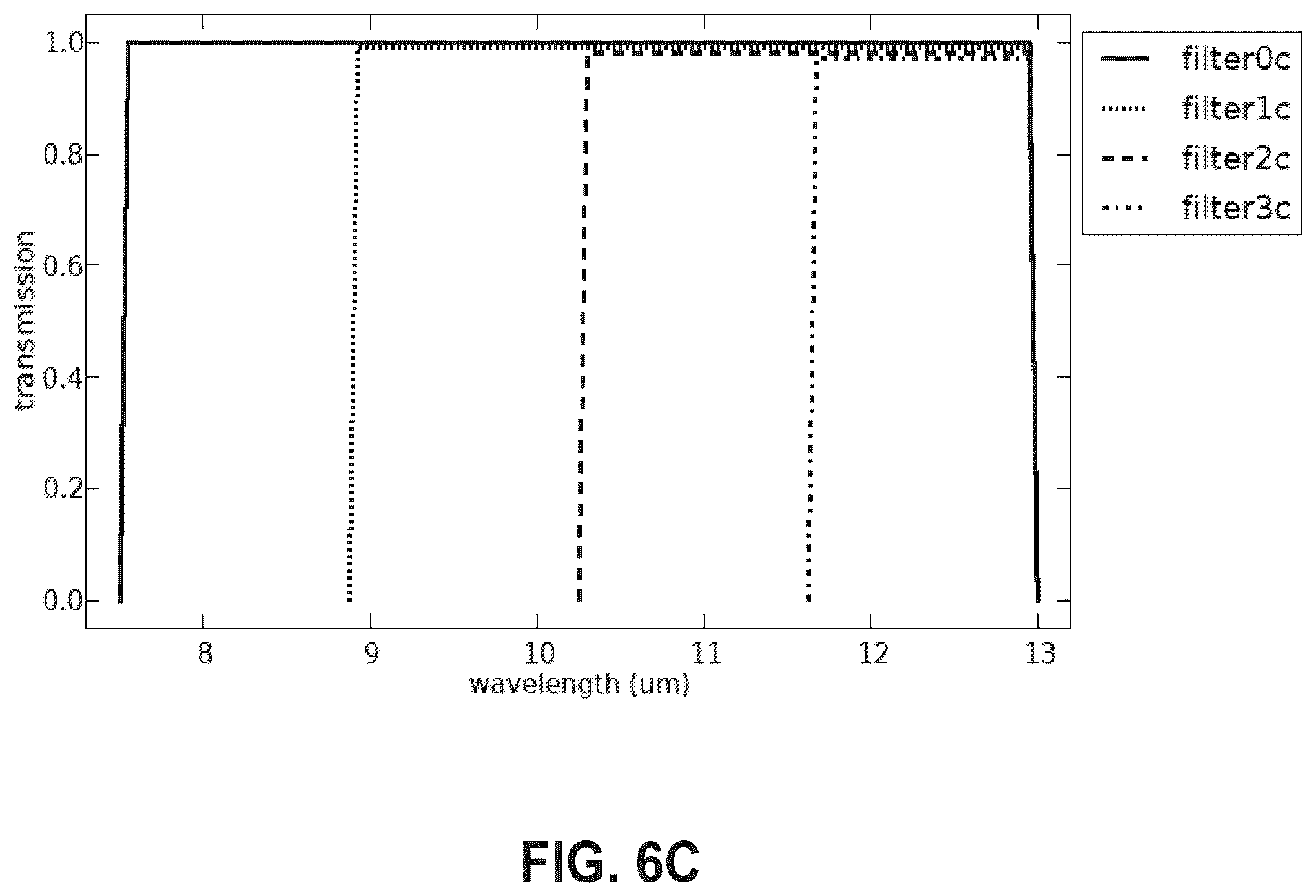Patent US12174067 Figure 8 – Mobile gas and chemical imaging camera