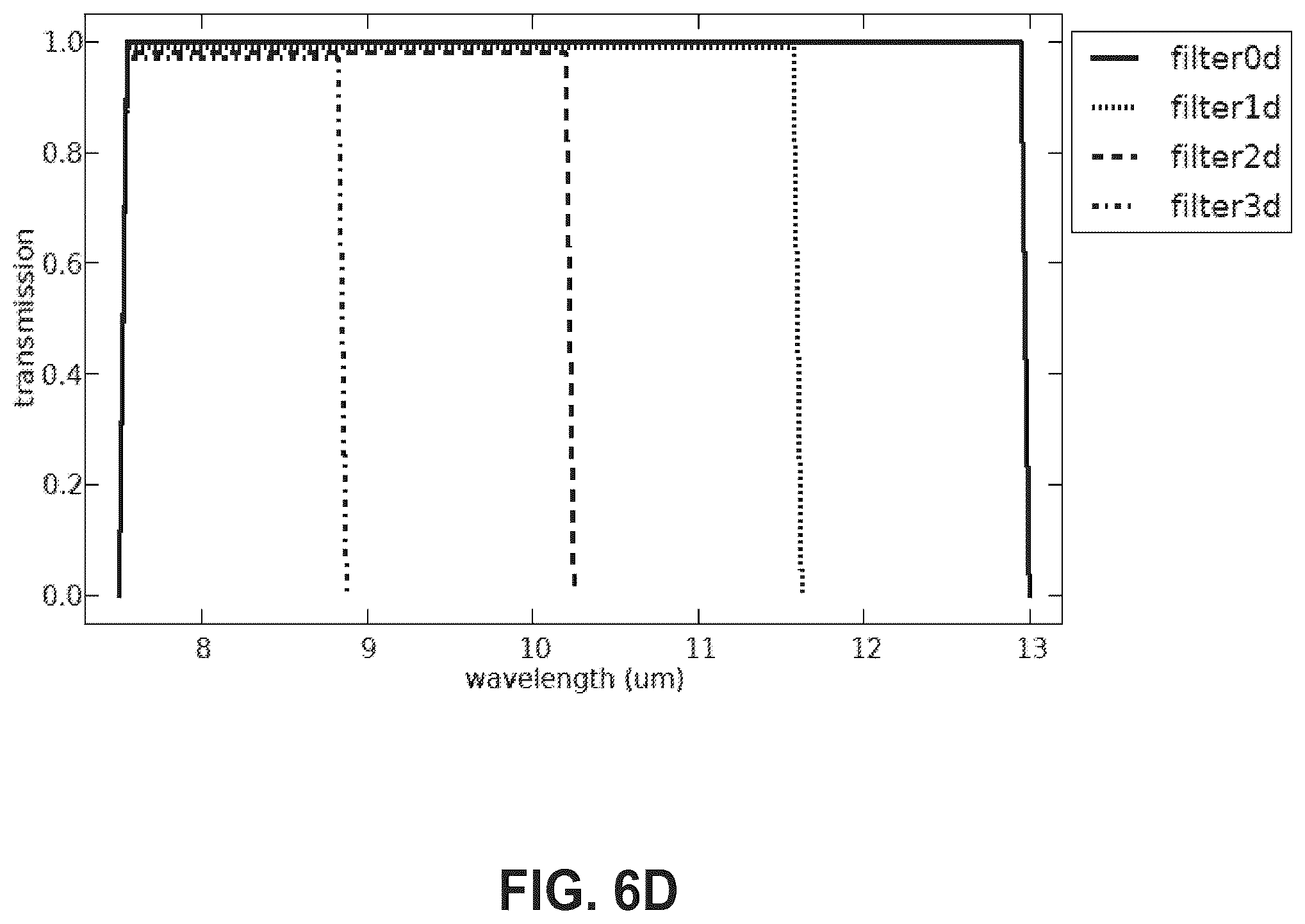 Patent US12174067 Figure 9 – Mobile gas and chemical imaging camera