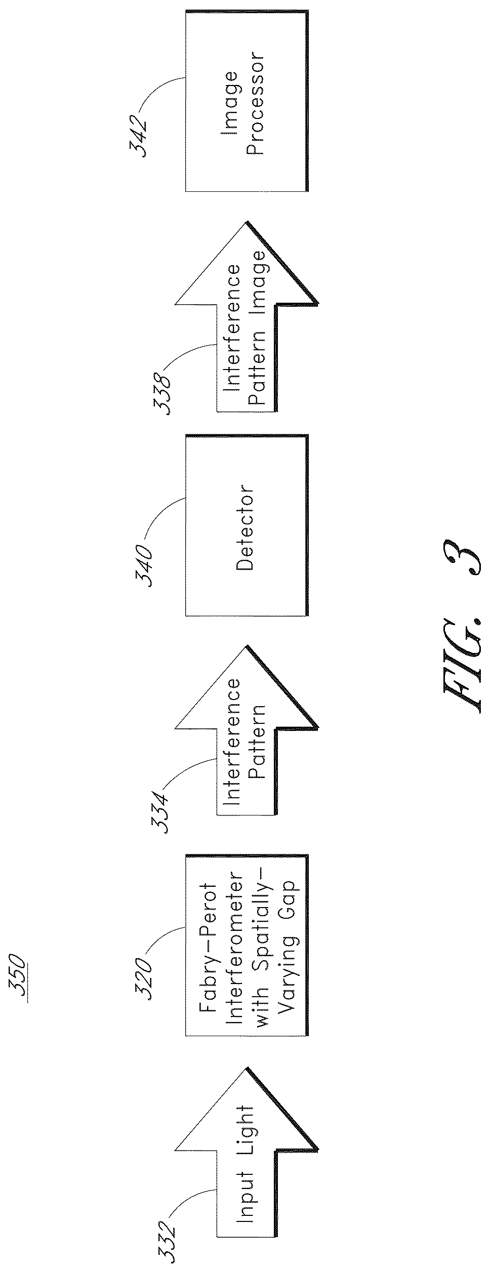 Patent US12174070 Figure 3 – Fabry-perot fourier transform spectrometer