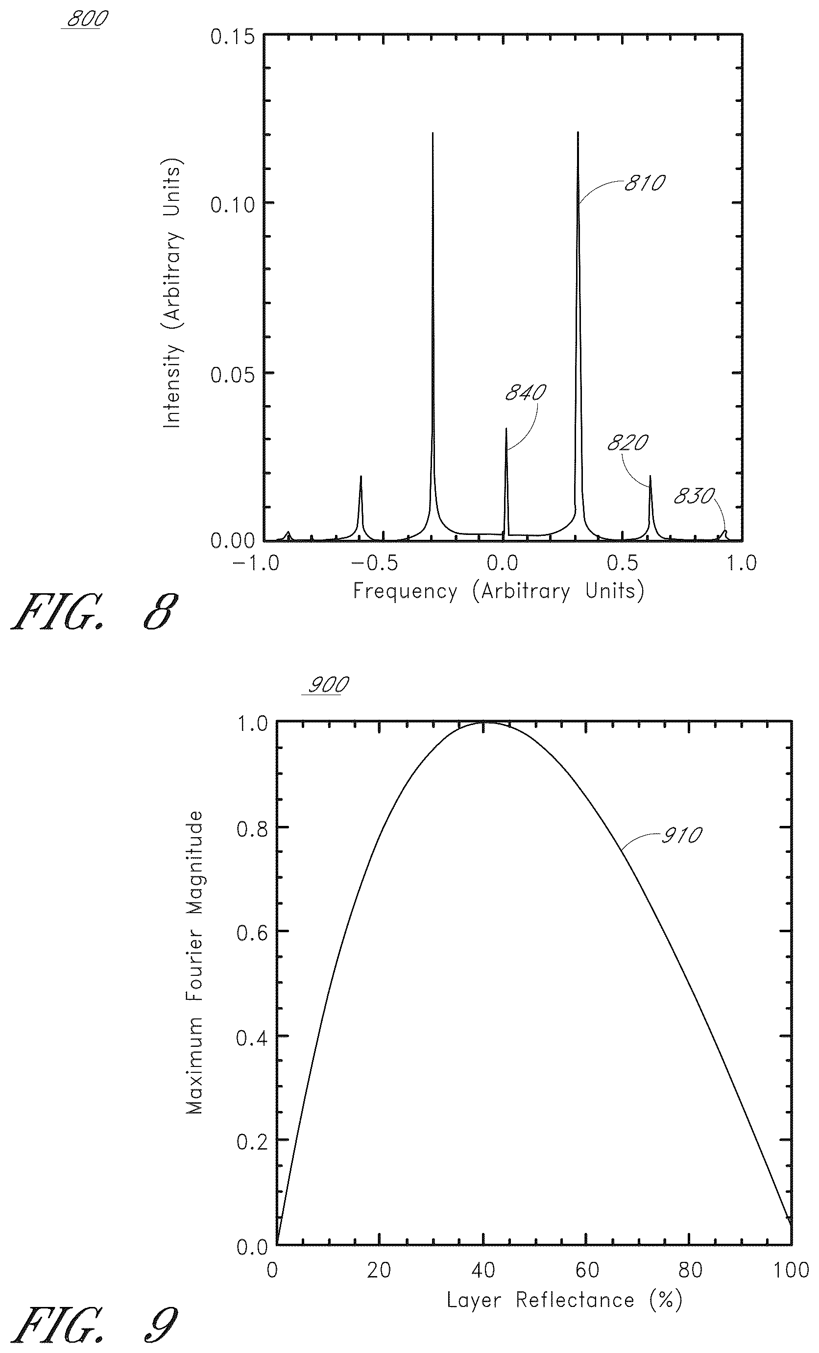 Patent US12174070 Figure 7 – Fabry-perot fourier transform spectrometer