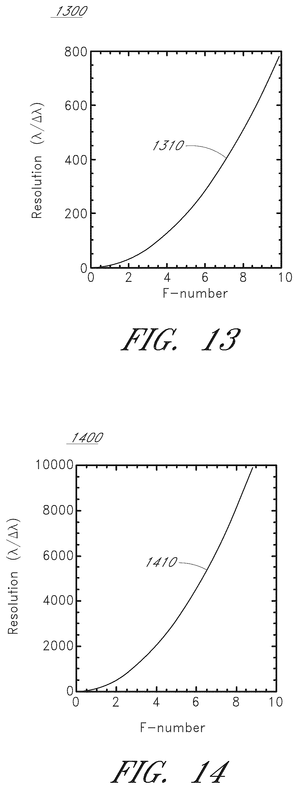 Patent US12174070 Figure 11 – Fabry-perot fourier transform spectrometer