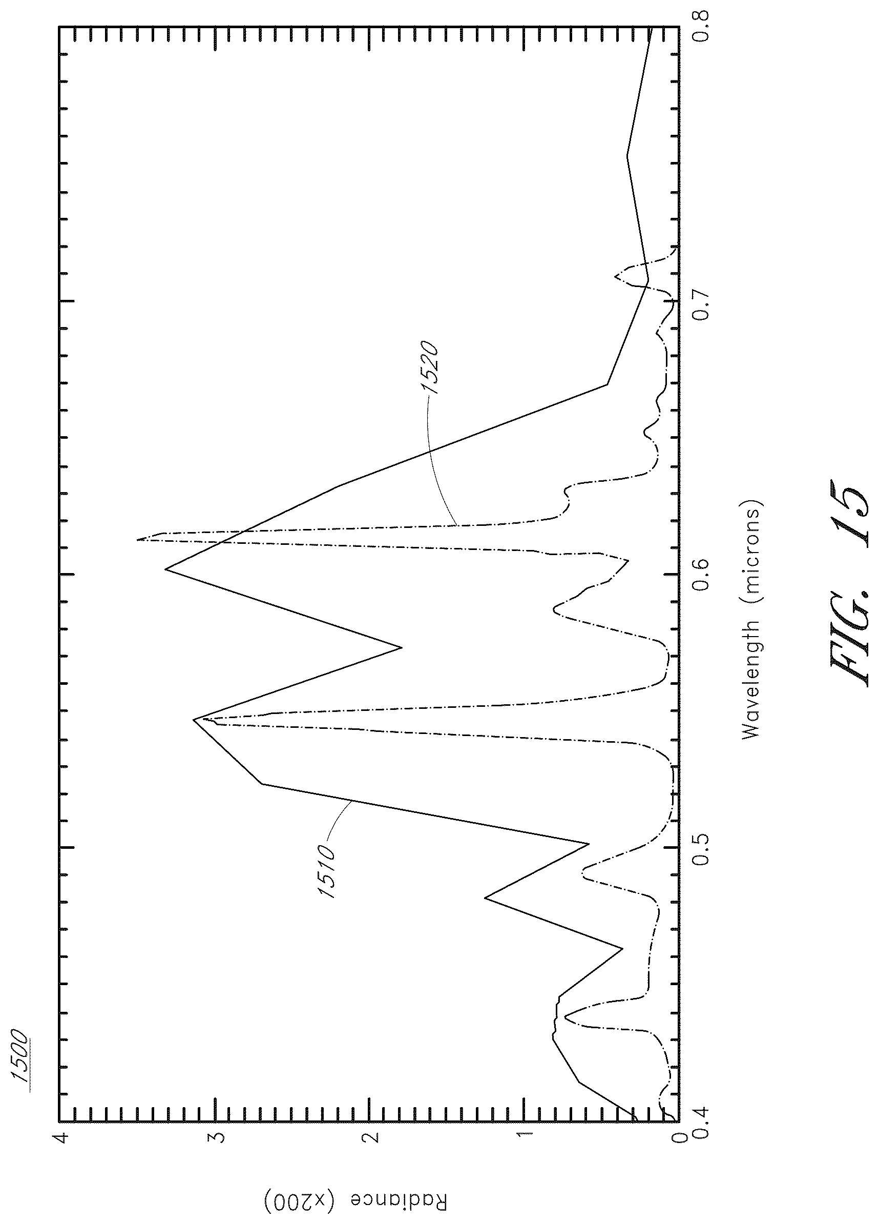 Patent US12174070 Figure 12 – Fabry-perot fourier transform spectrometer