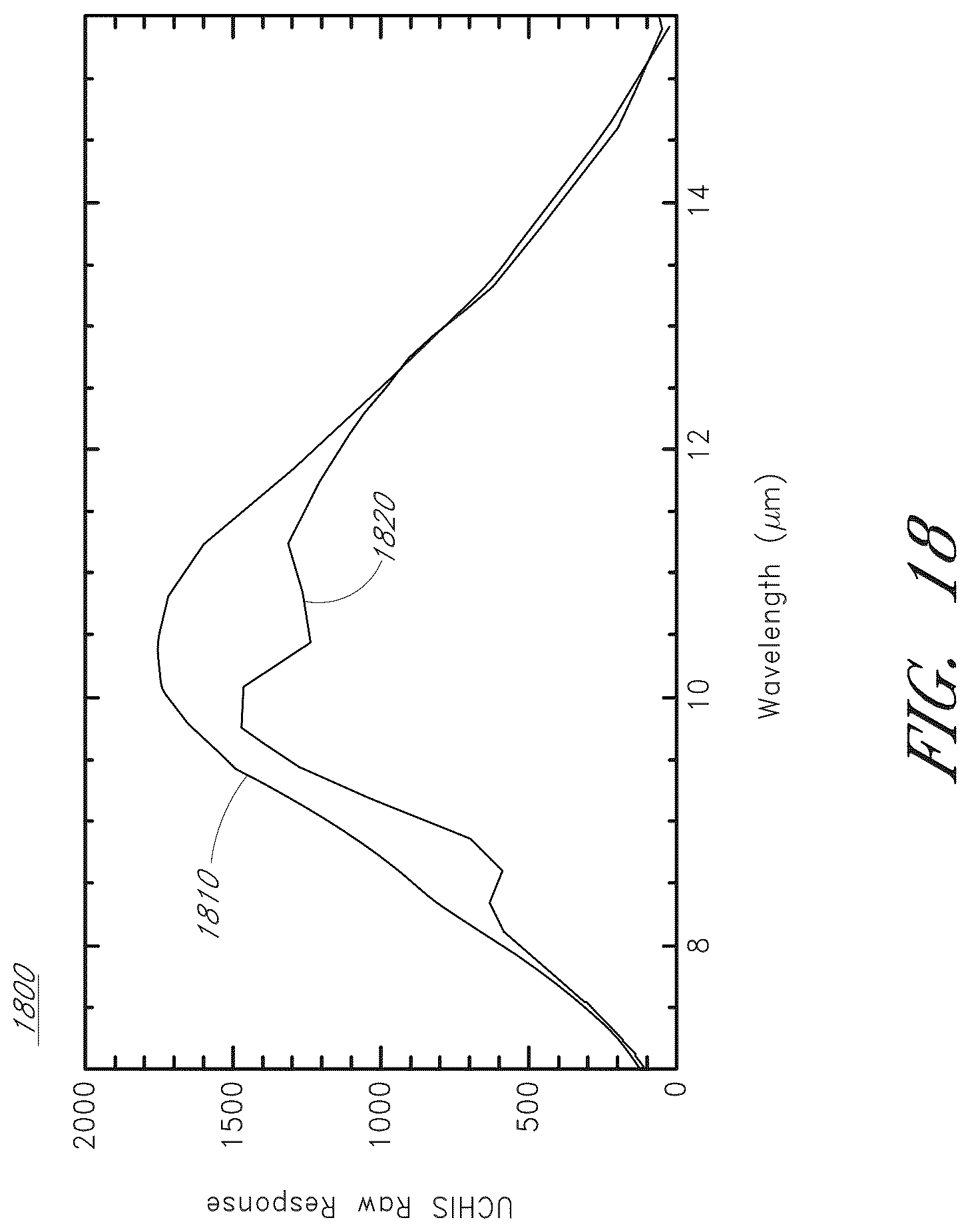 Patent US12174070 Figure 15 – Fabry-perot fourier transform spectrometer