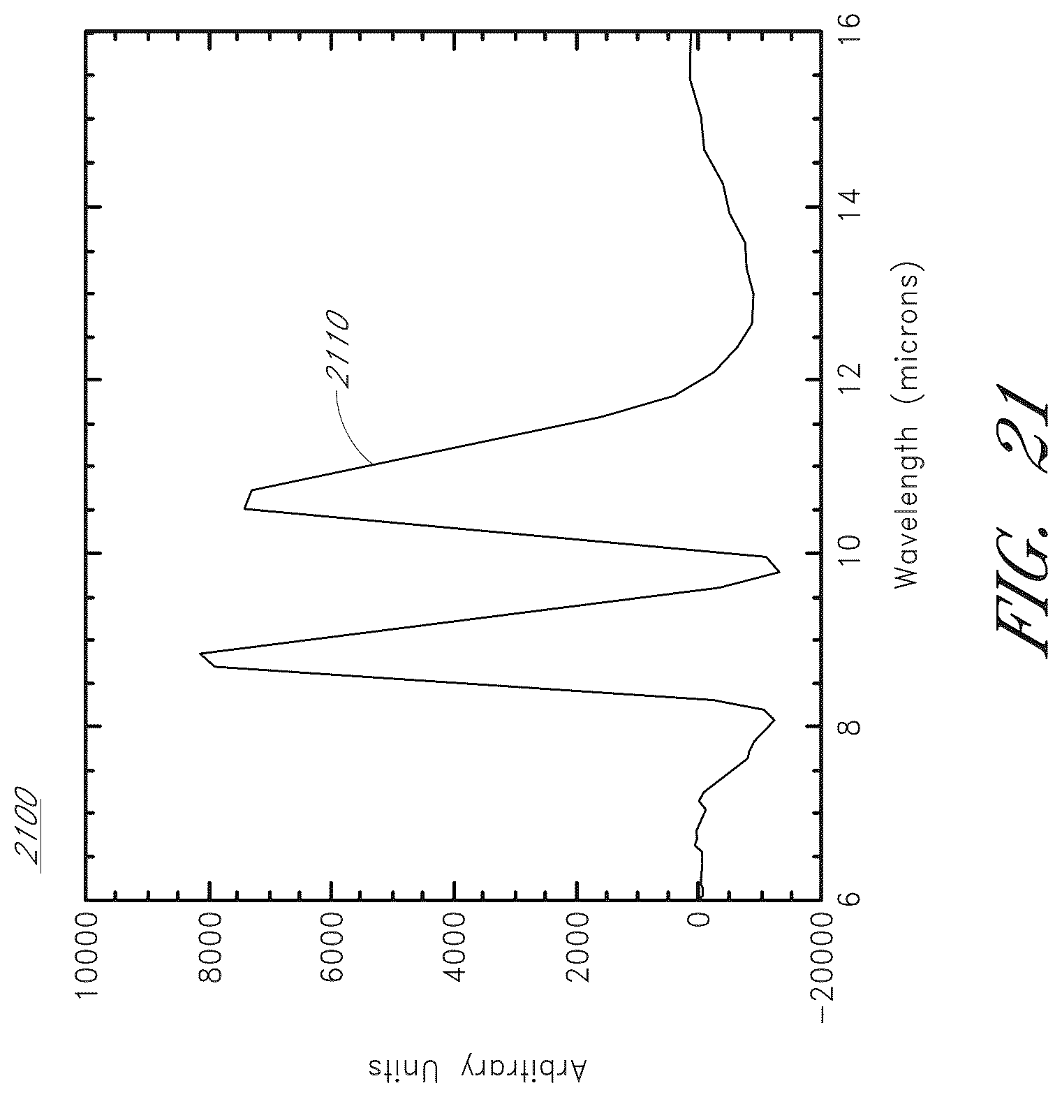 Patent US12174070 Figure 18 – Fabry-perot fourier transform spectrometer