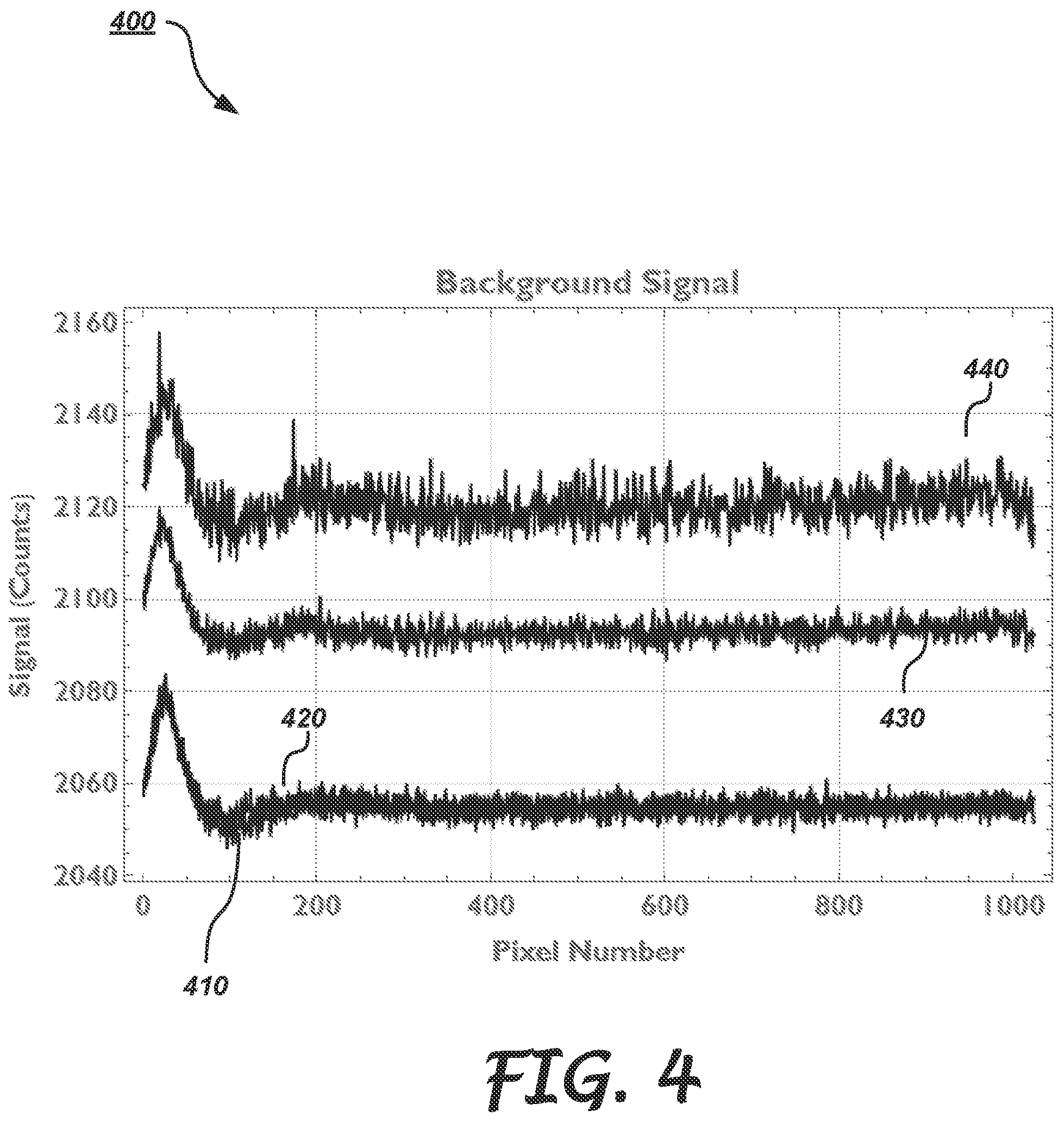 Patent US12174071 Figure 4 – System, apparatus, and method for improved background correction and calibration of optical devices