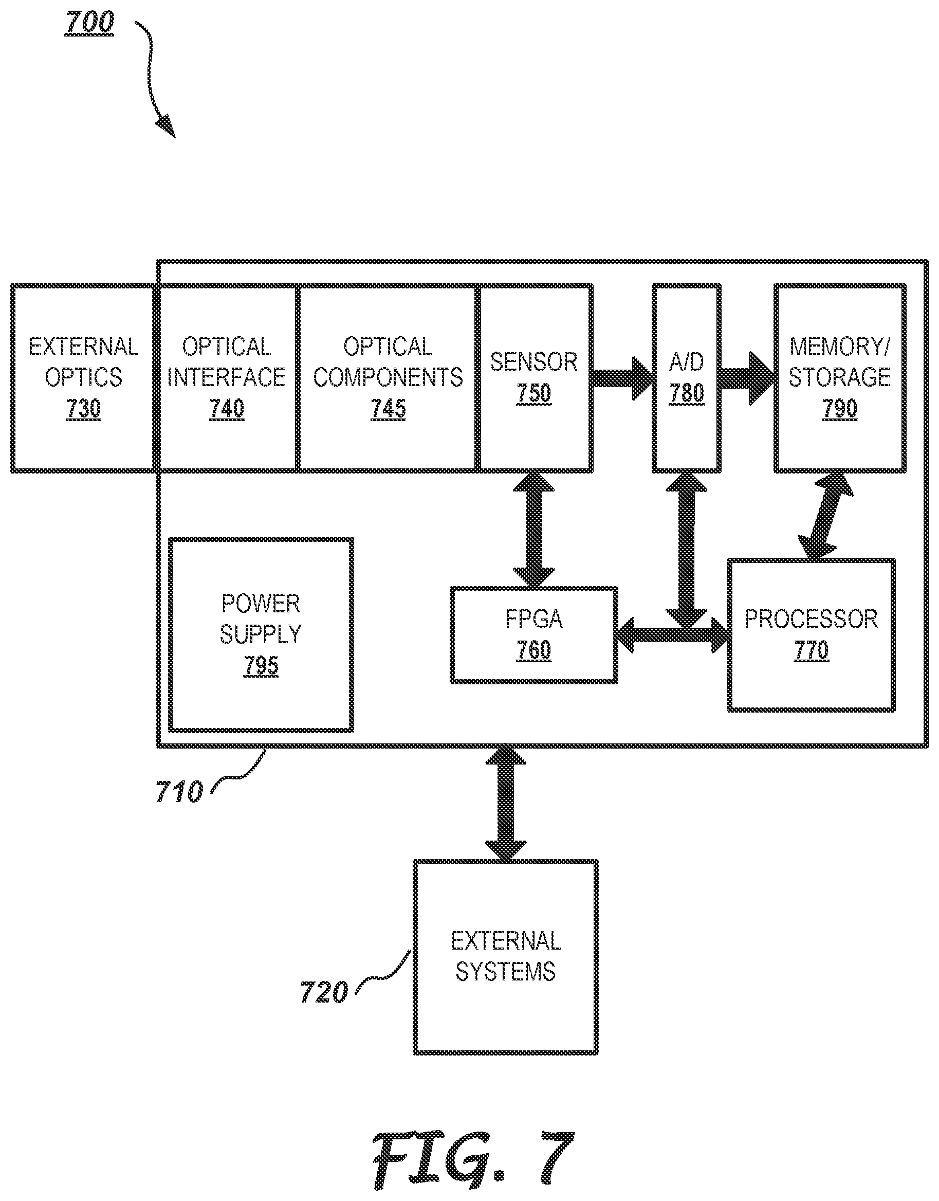 Patent US12174071 Figure 7 – System, apparatus, and method for improved background correction and calibration of optical devices