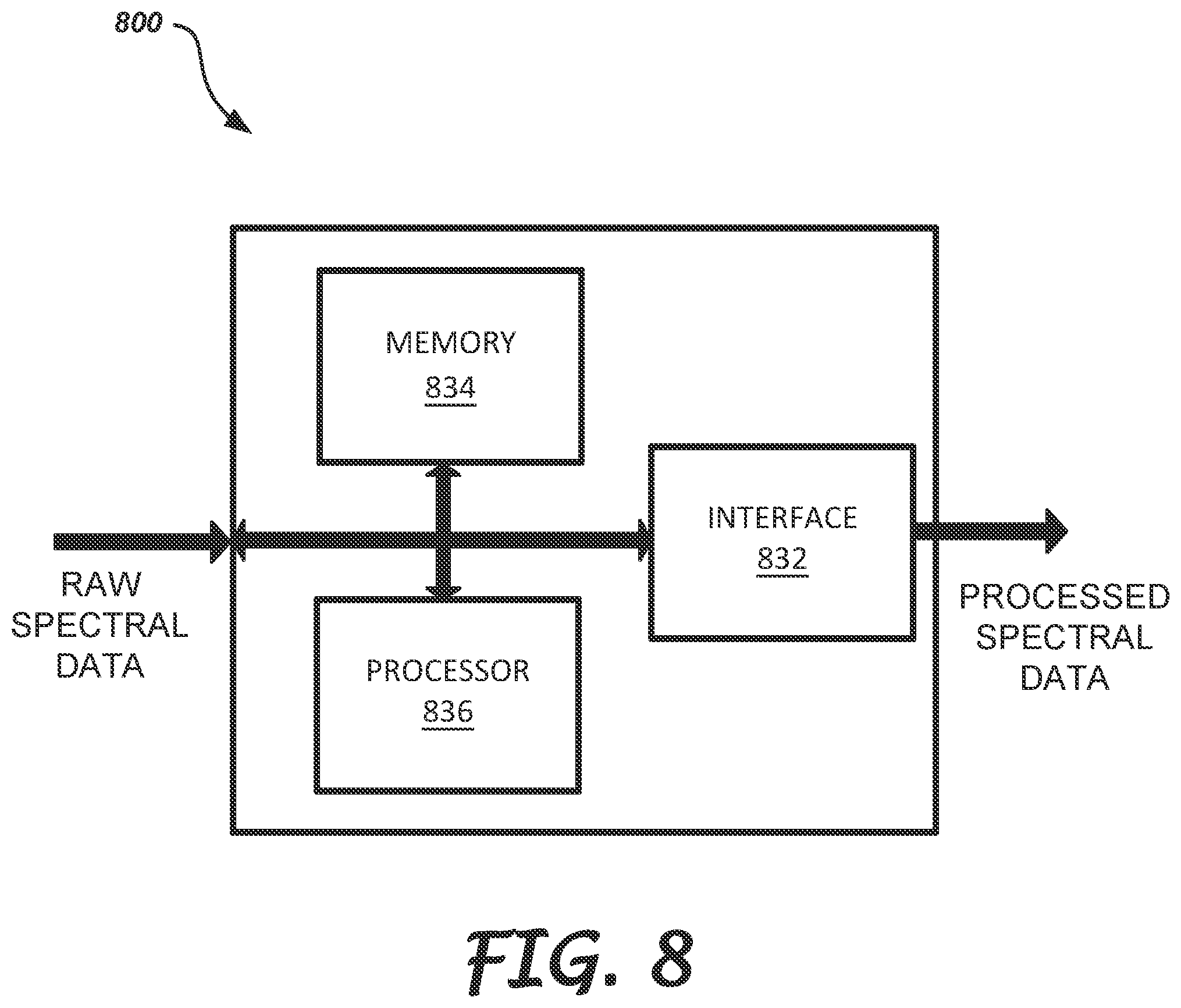 Patent US12174071 Figure 8 – System, apparatus, and method for improved background correction and calibration of optical devices