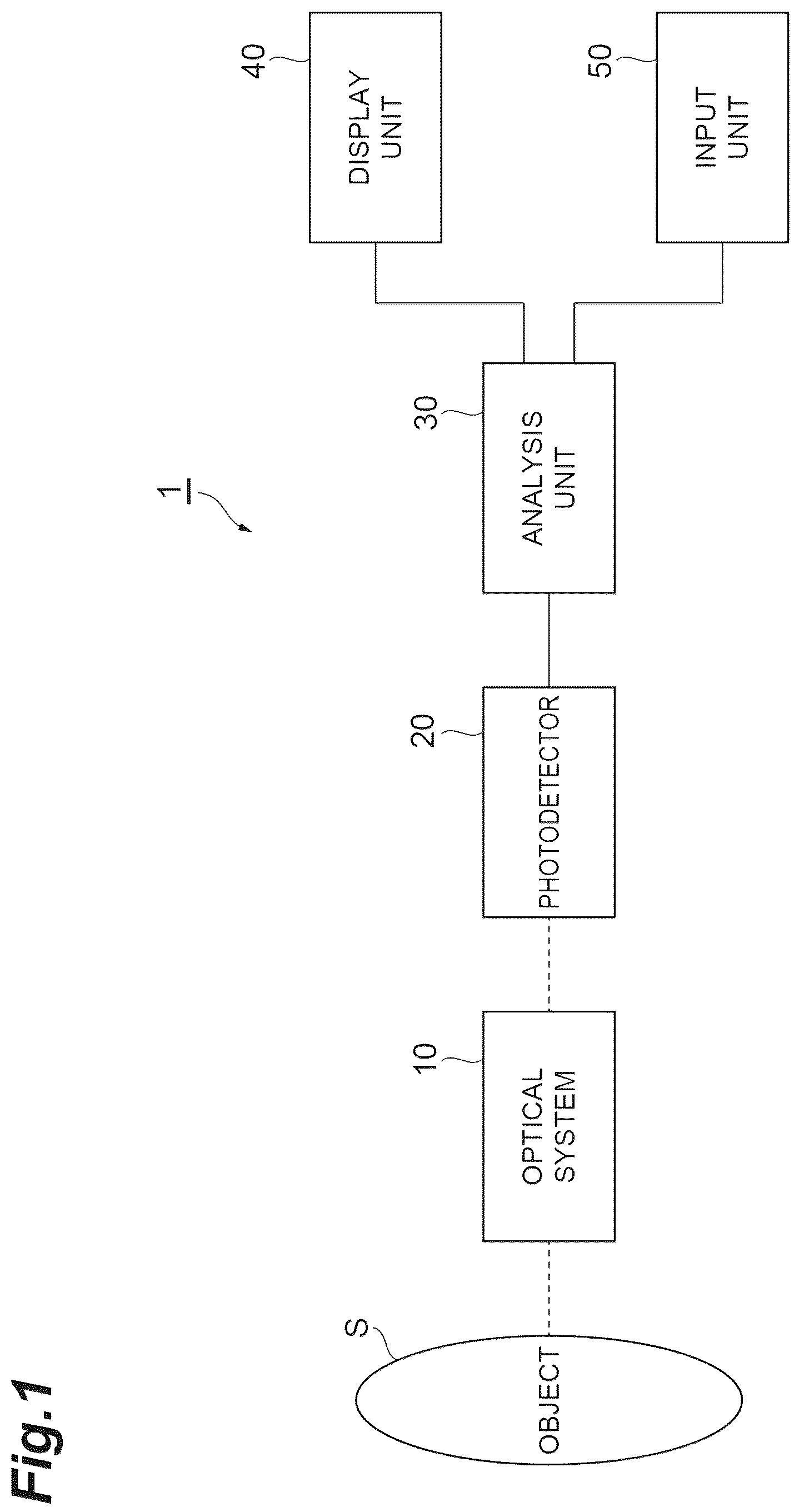 Patent US12174072 Figure 1 – Spectrometric device and spectrometric method