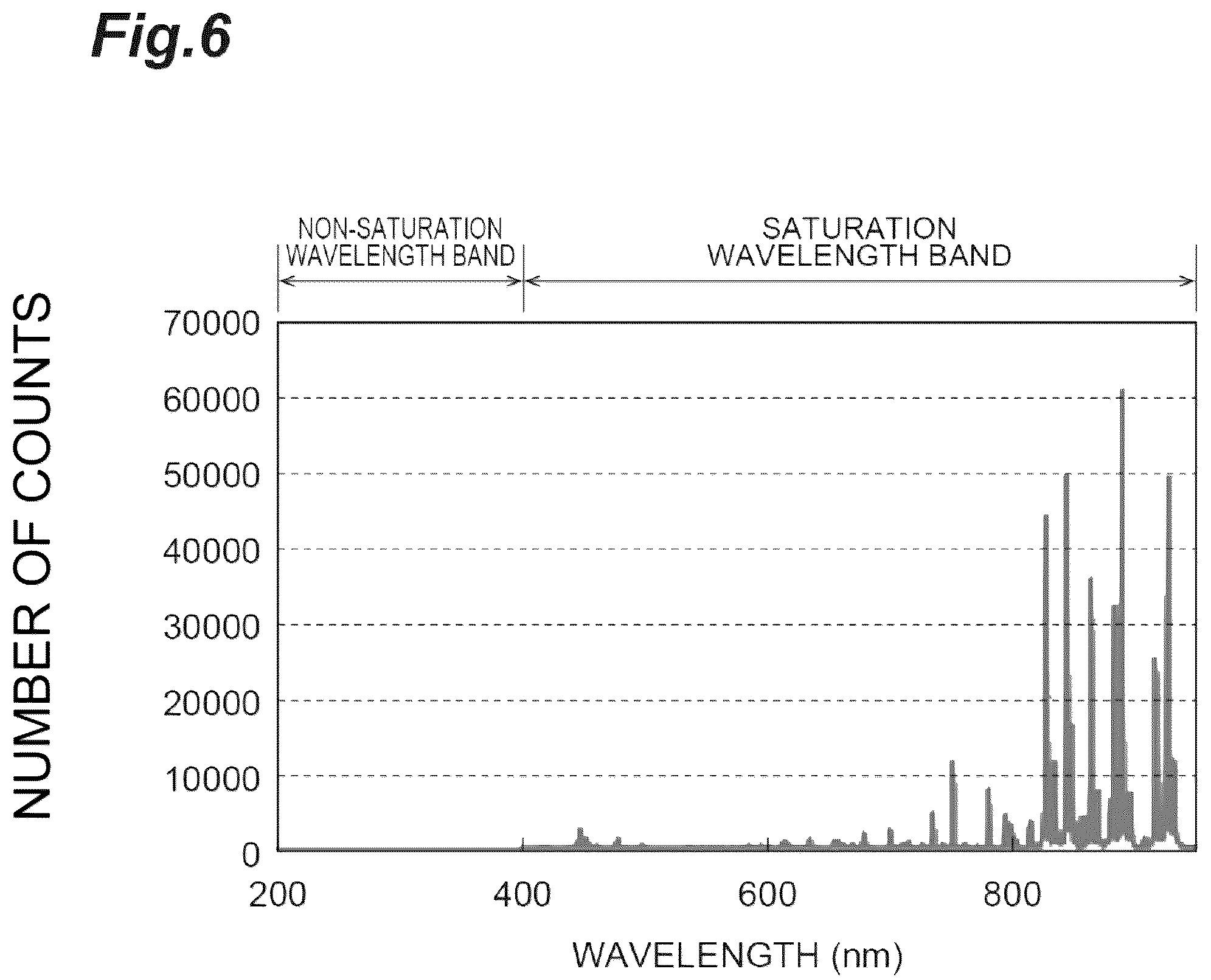 Patent US12174072 Figure 6 – Spectrometric device and spectrometric method