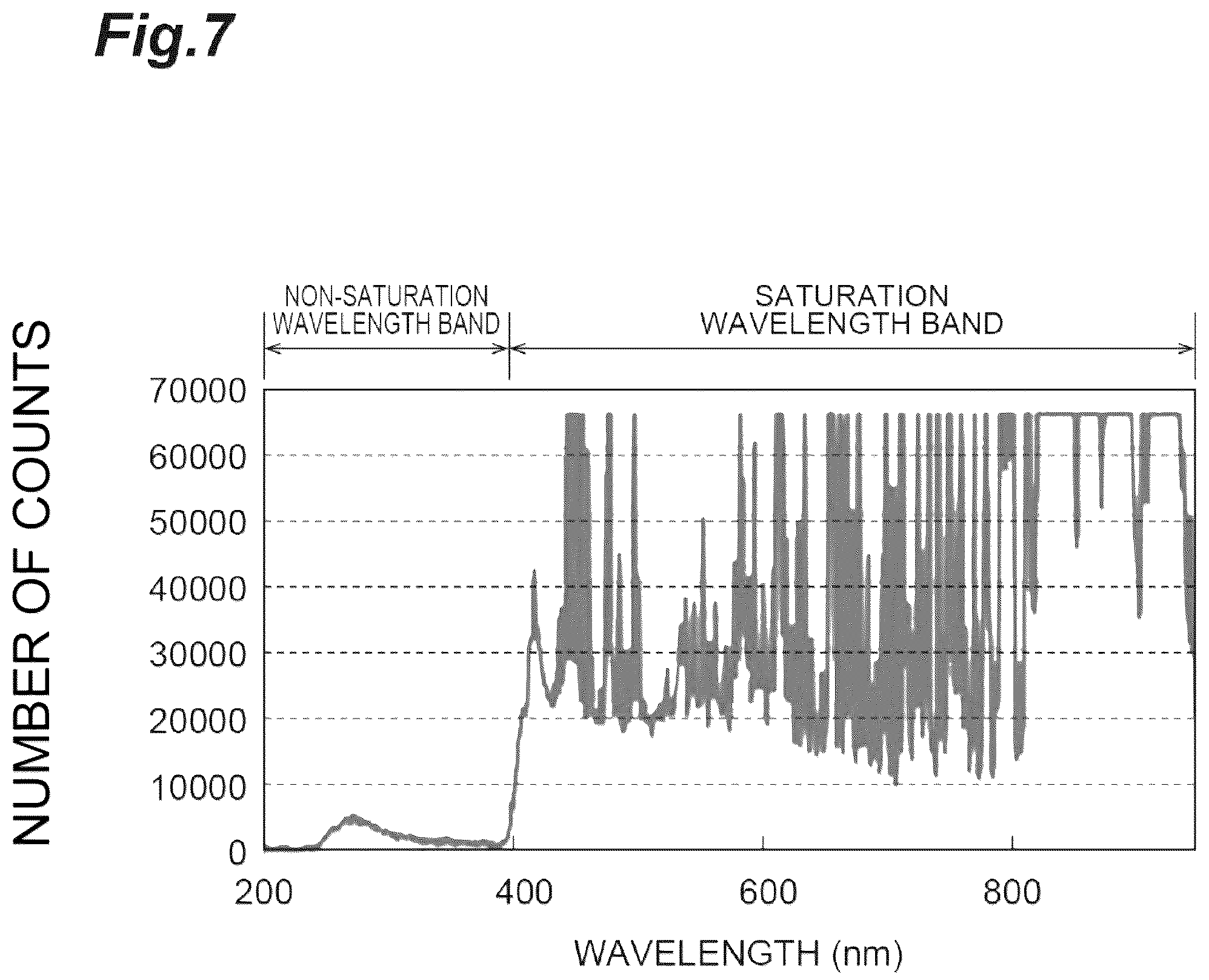 Patent US12174072 Figure 7 – Spectrometric device and spectrometric method