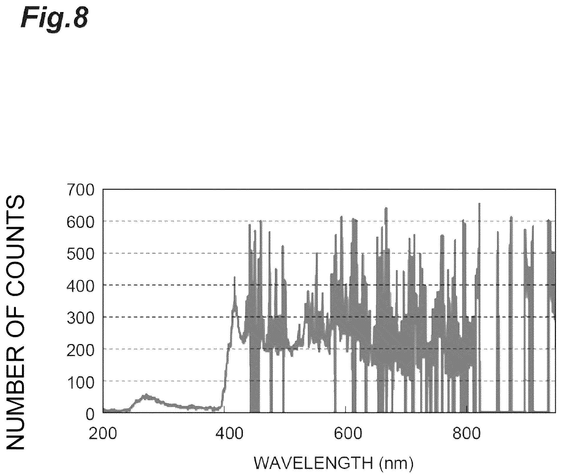 Patent US12174072 Figure 8 – Spectrometric device and spectrometric method