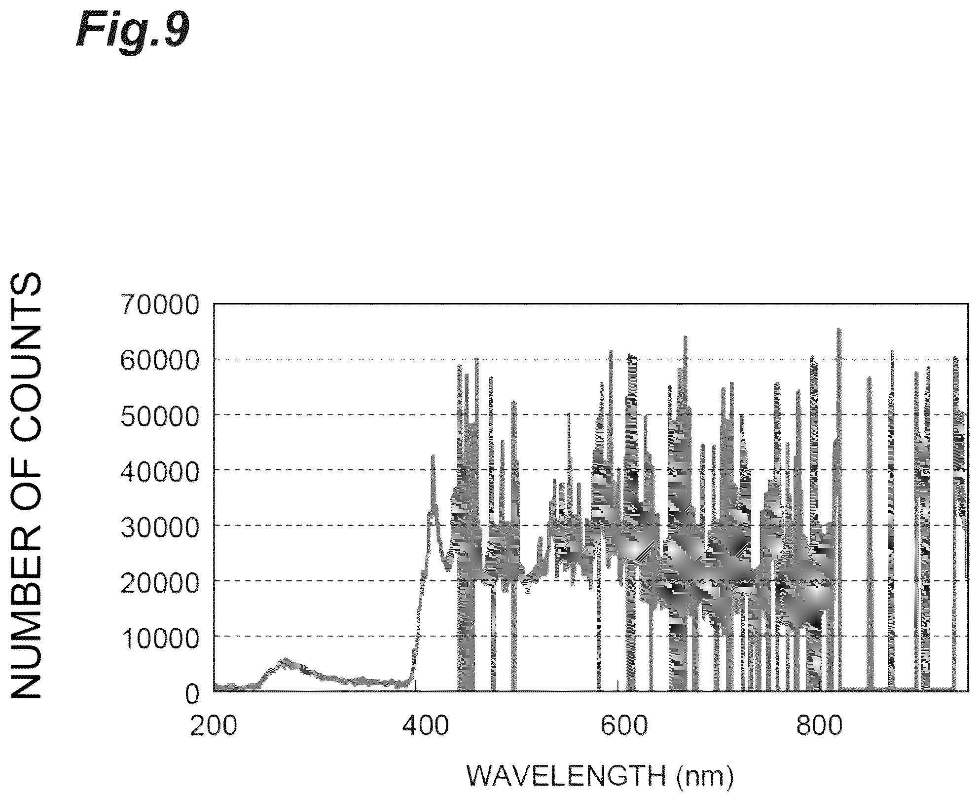 Patent US12174072 Figure 9 – Spectrometric device and spectrometric method