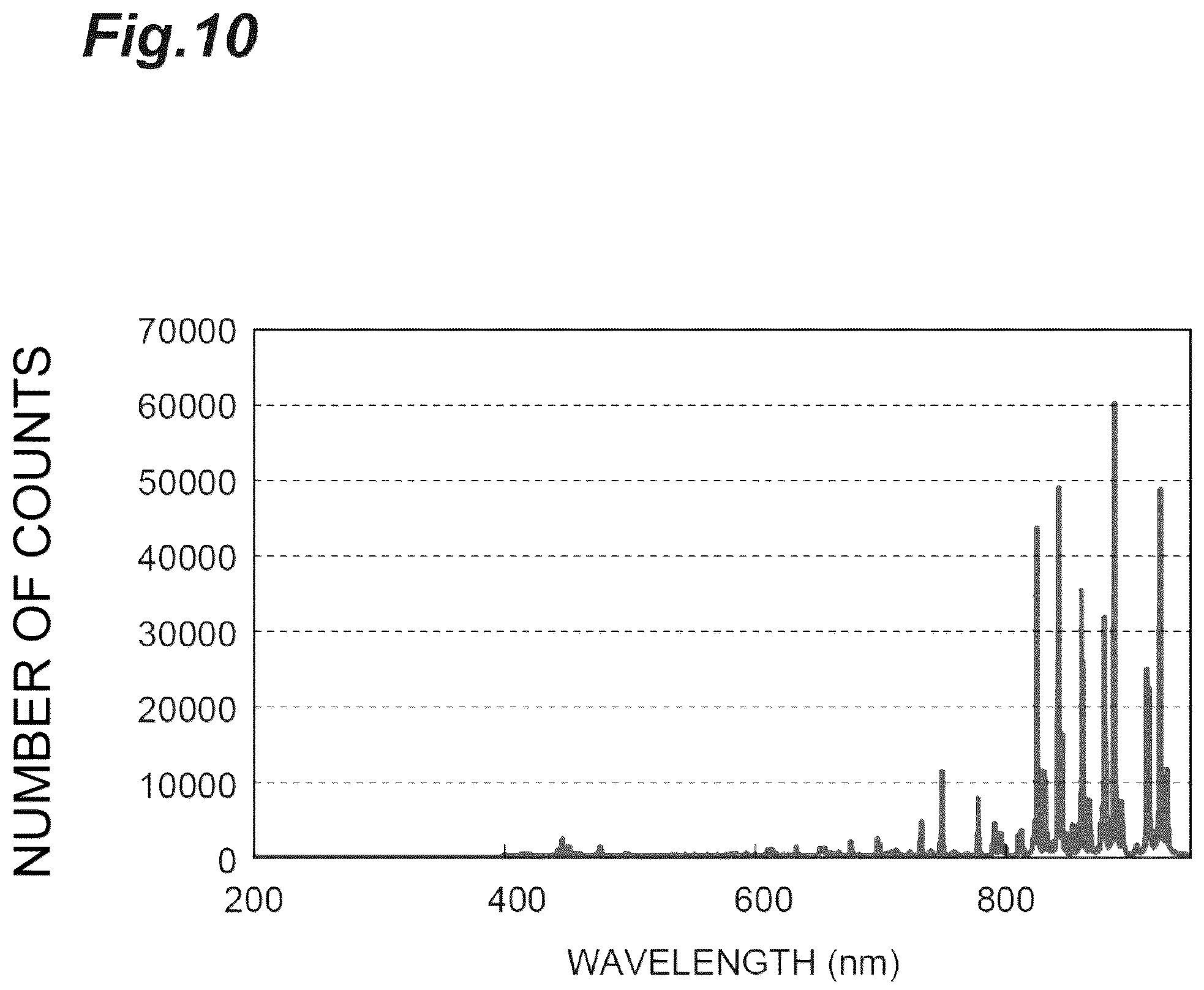 Patent US12174072 Figure 10 – Spectrometric device and spectrometric method