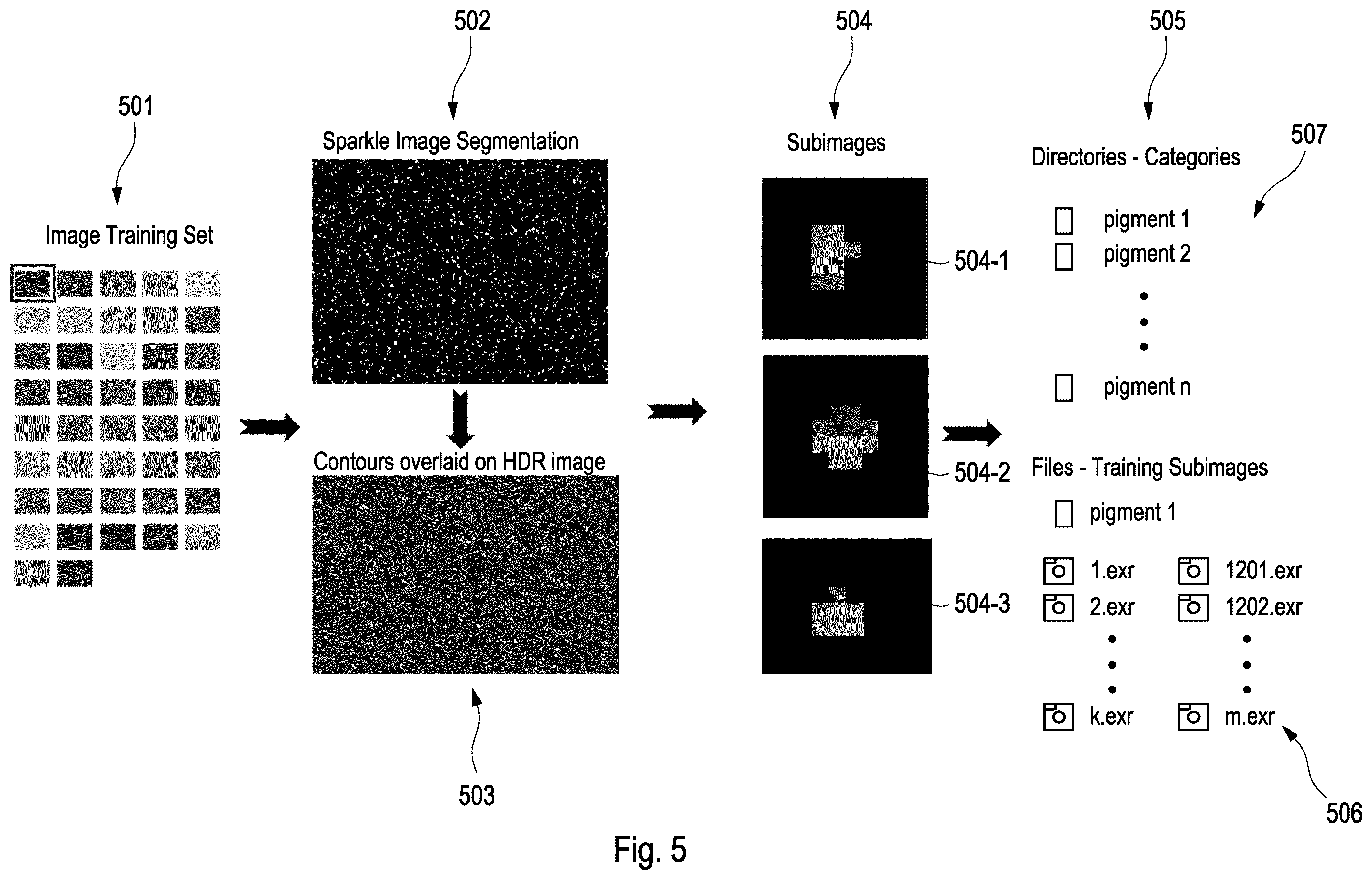 Patent US12174073 Figure 5 – Method and device for identification of effect pigments in a target coating