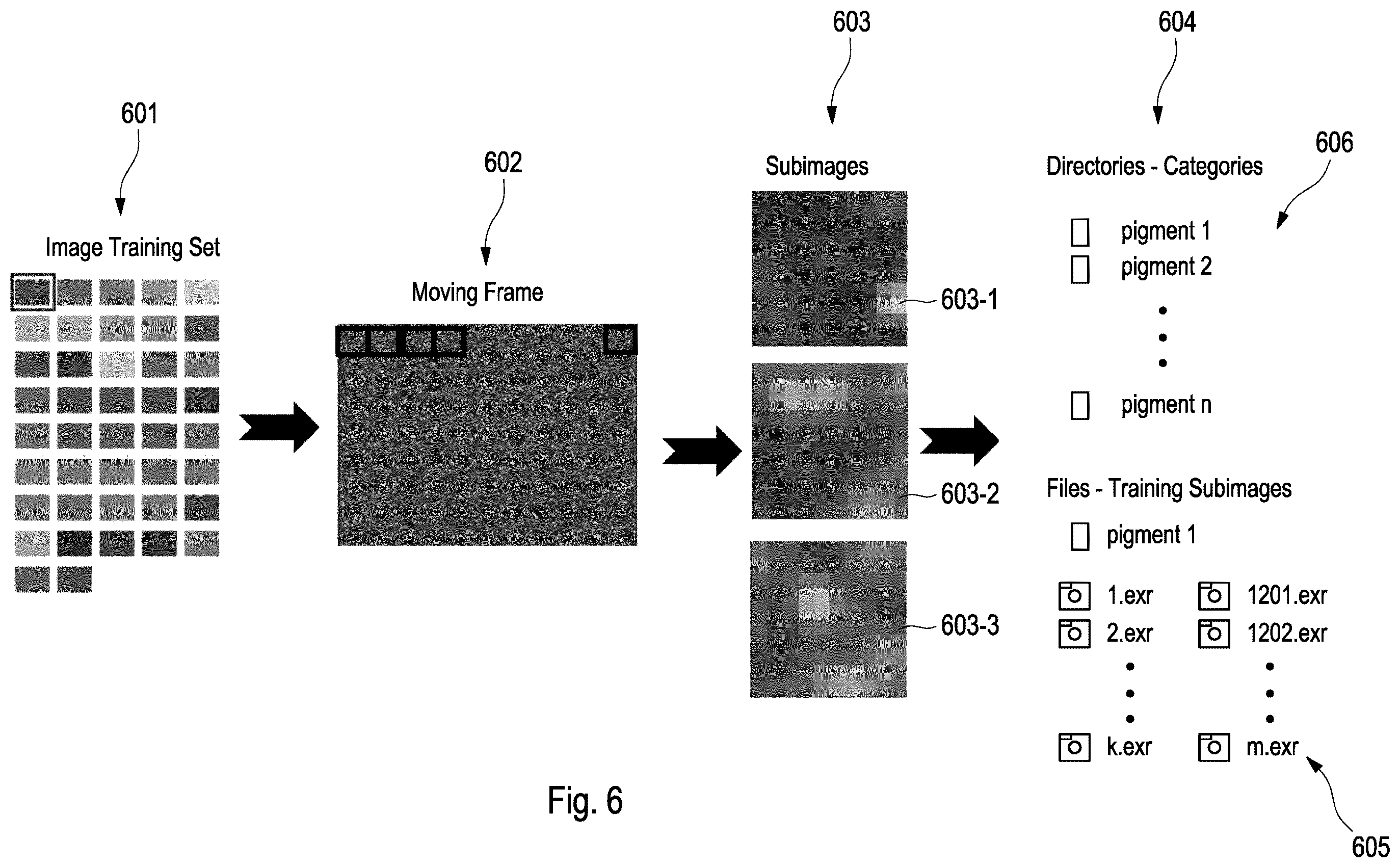 Patent US12174073 Figure 6 – Method and device for identification of effect pigments in a target coating