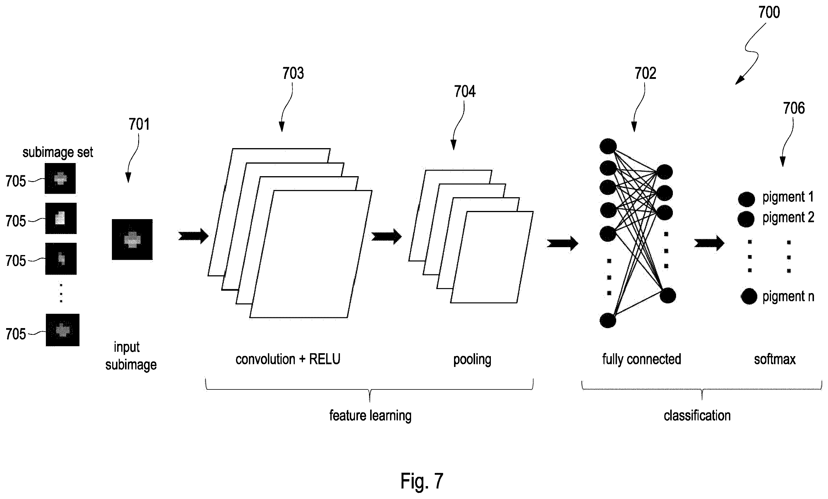 Patent US12174073 Figure 7 – Method and device for identification of effect pigments in a target coating