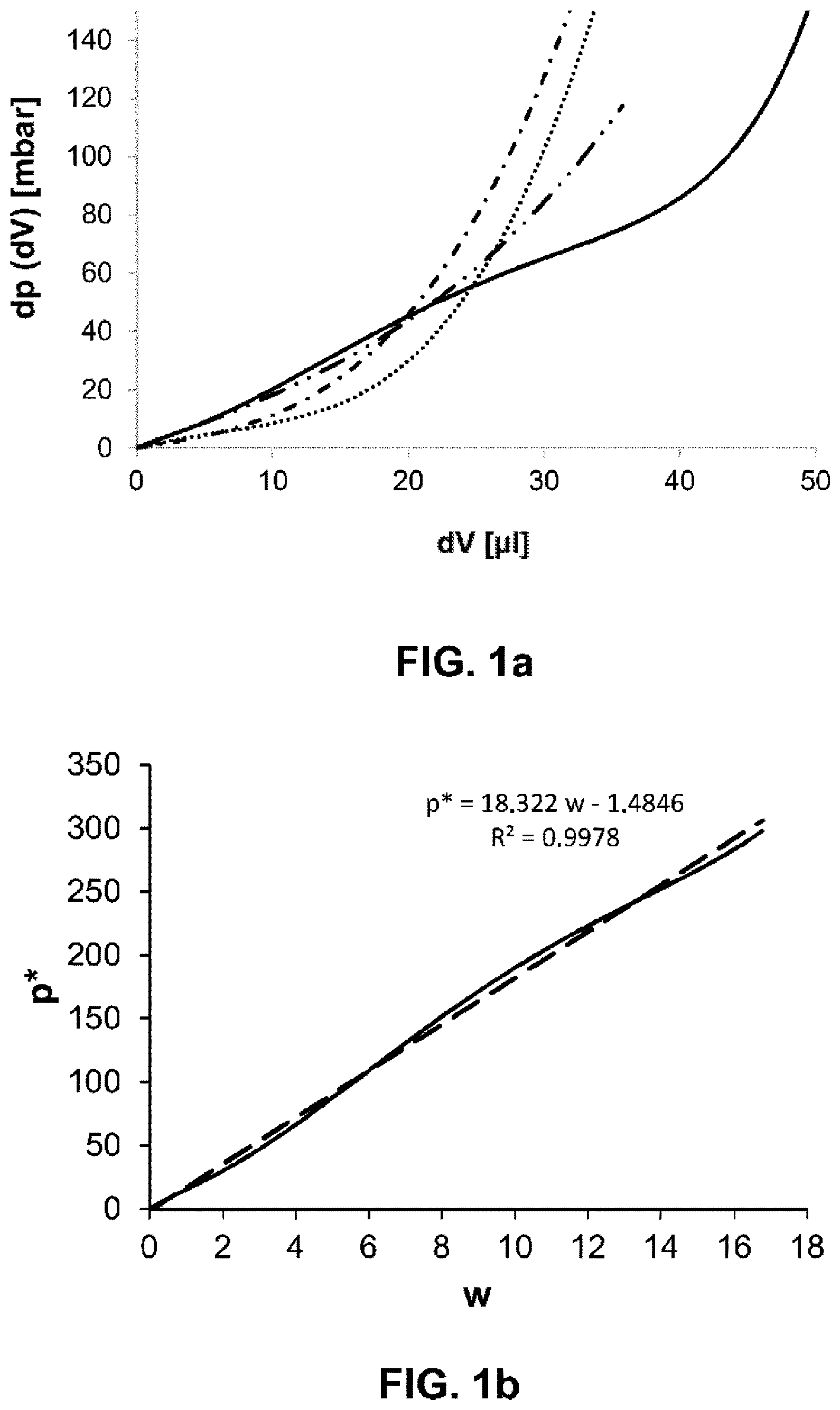 Patent US12174079 Figure 1 – Separating membrane, diaphragm seal with a separating membrane of said type, and pressure measuring unit with a diaphragm seal of said type