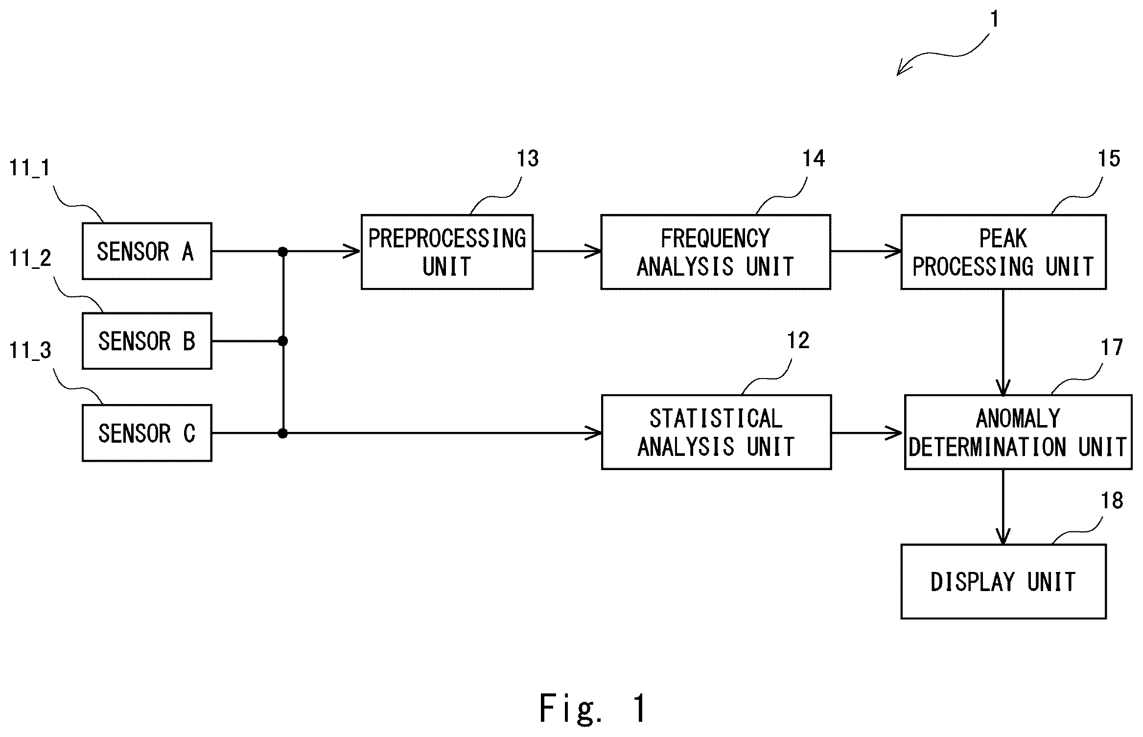 Patent US12174084 Figure 1 – Anomaly detection system and anomaly detection method