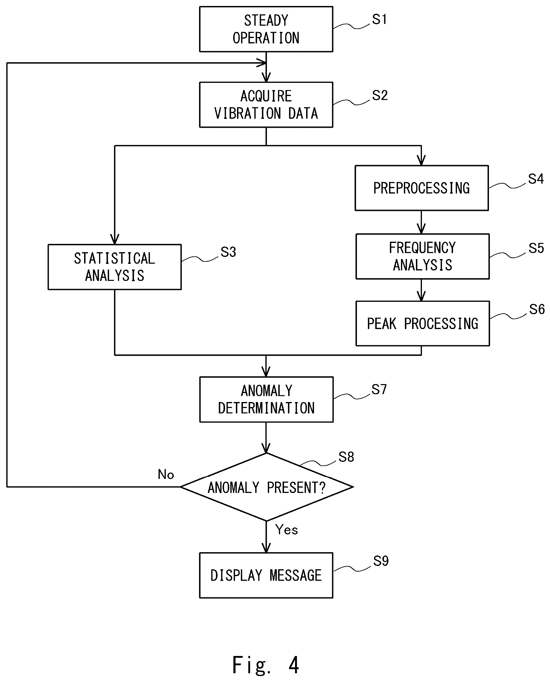 Patent US12174084 Figure 4 – Anomaly detection system and anomaly detection method