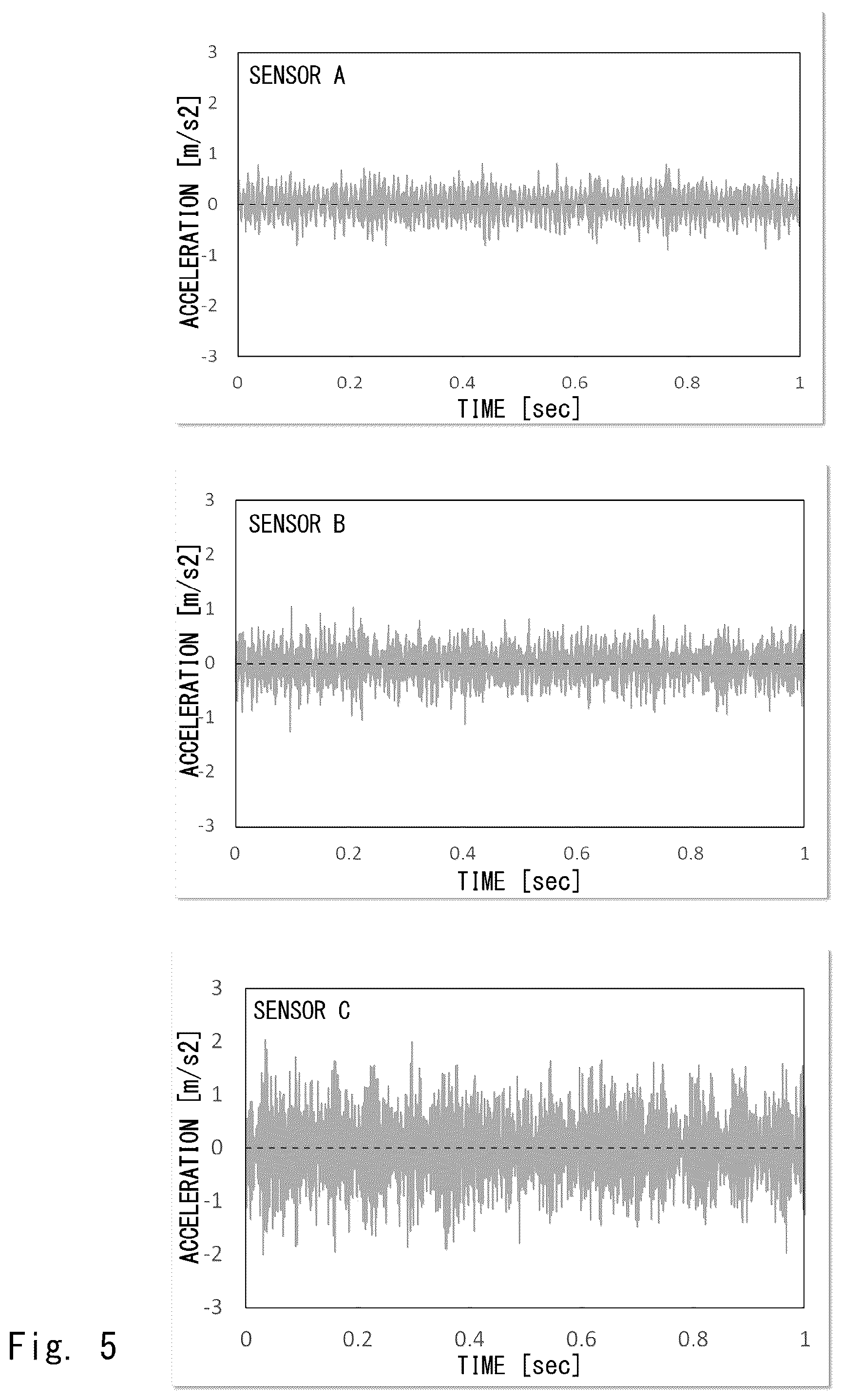 Patent US12174084 Figure 5 – Anomaly detection system and anomaly detection method