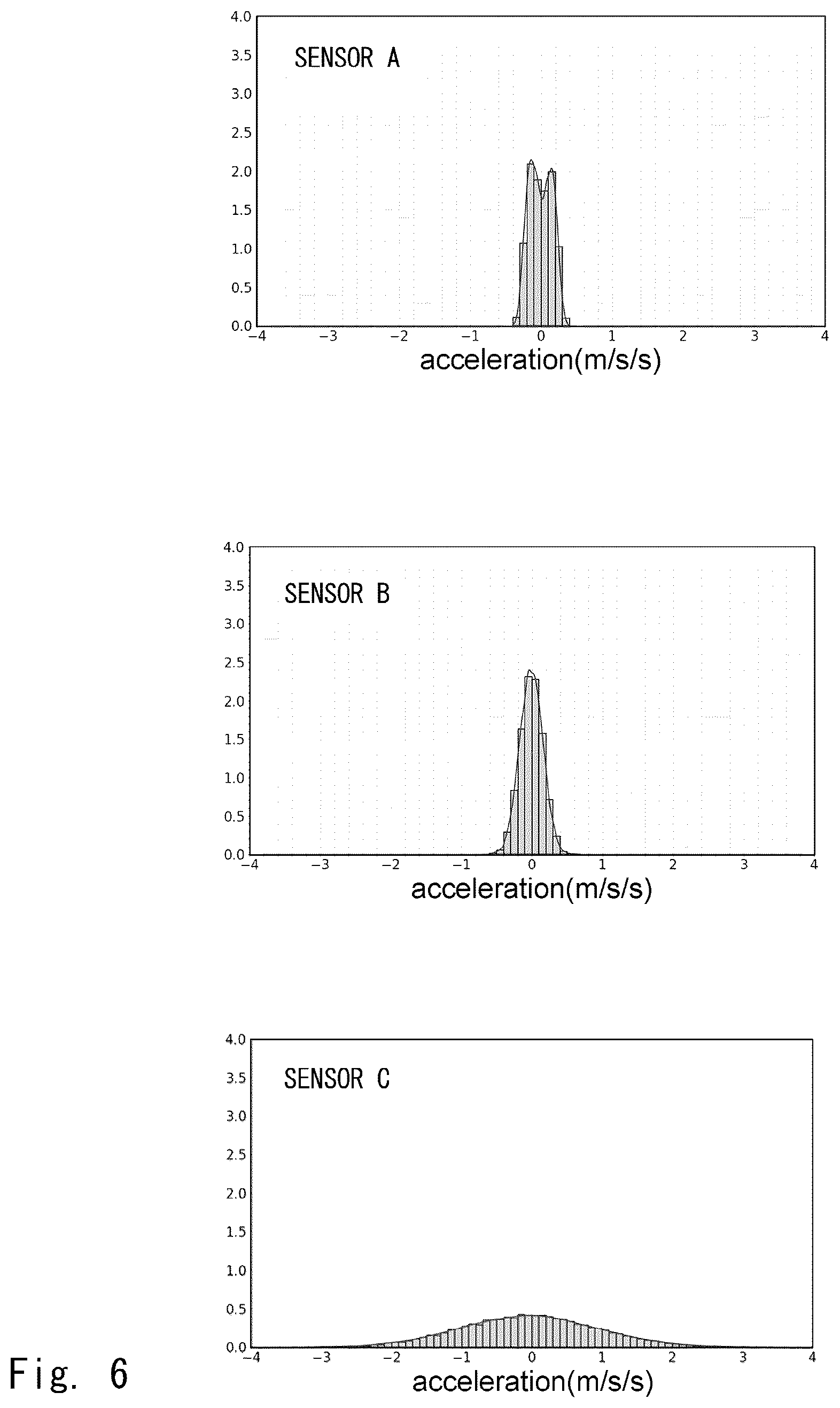 Patent US12174084 Figure 6 – Anomaly detection system and anomaly detection method