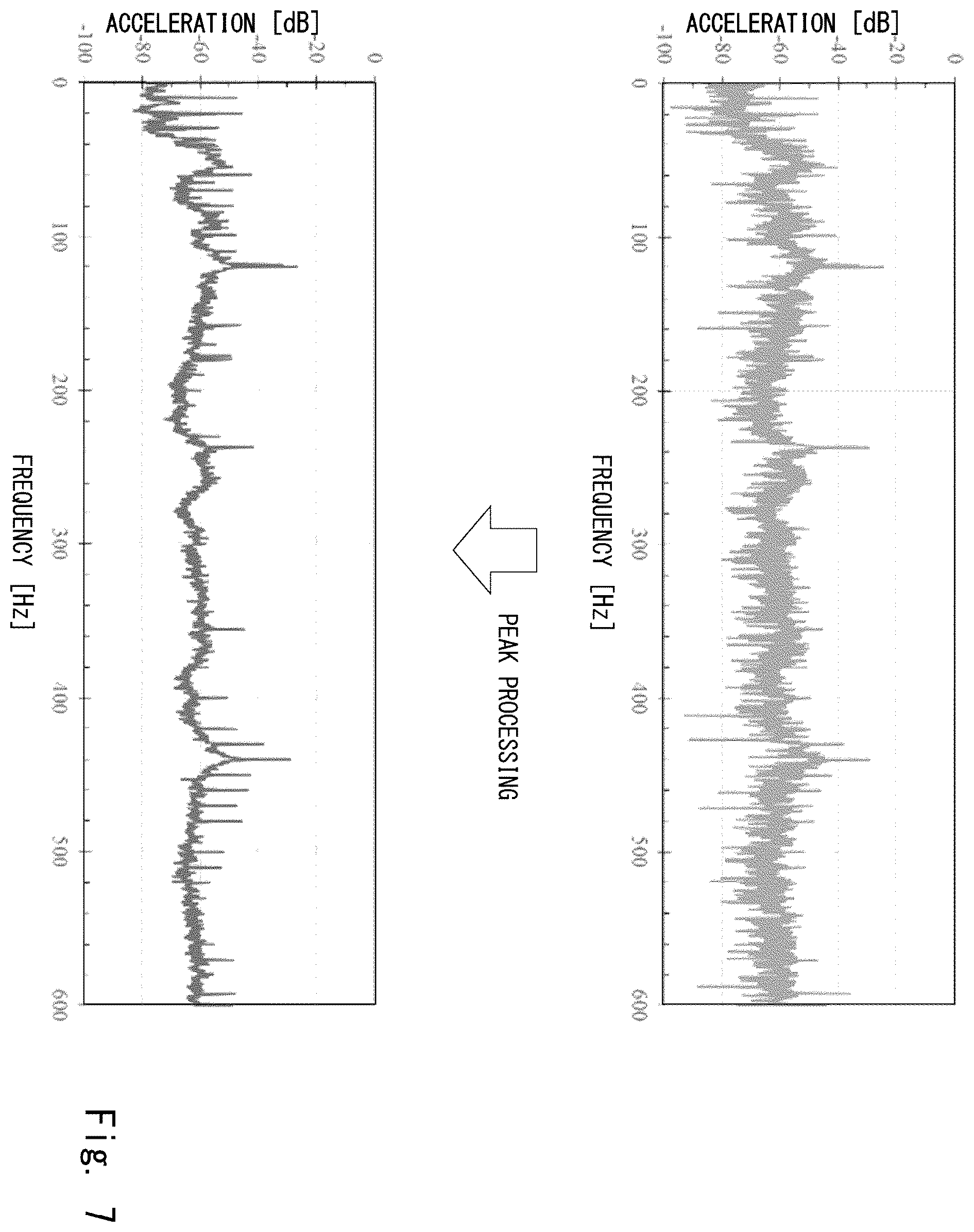 Patent US12174084 Figure 7 – Anomaly detection system and anomaly detection method