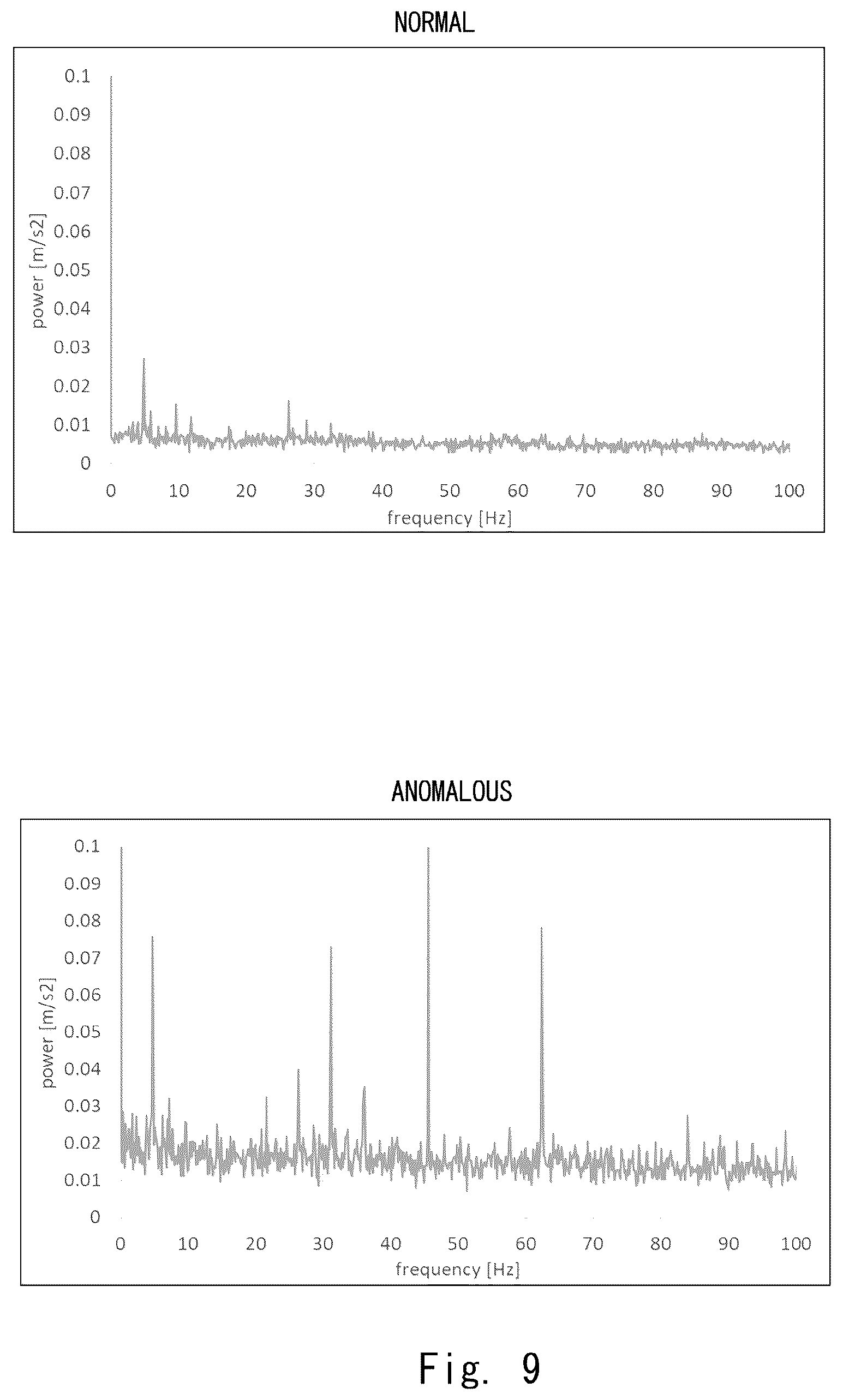 Patent US12174084 Figure 9 – Anomaly detection system and anomaly detection method