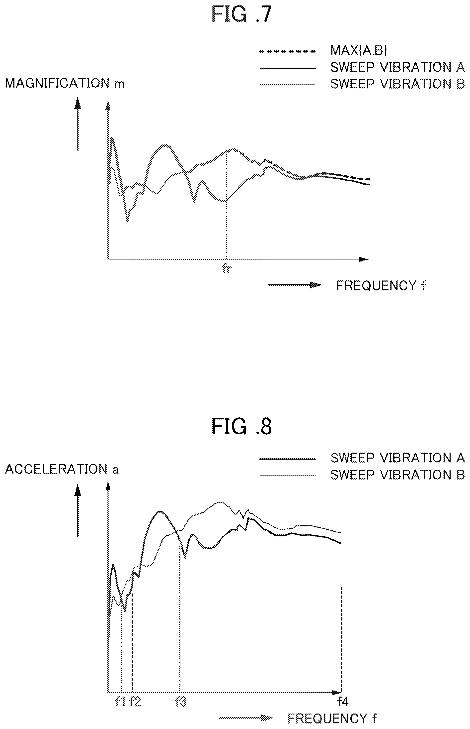 Patent US12174088 Figure 6 – Vehicle vibration device