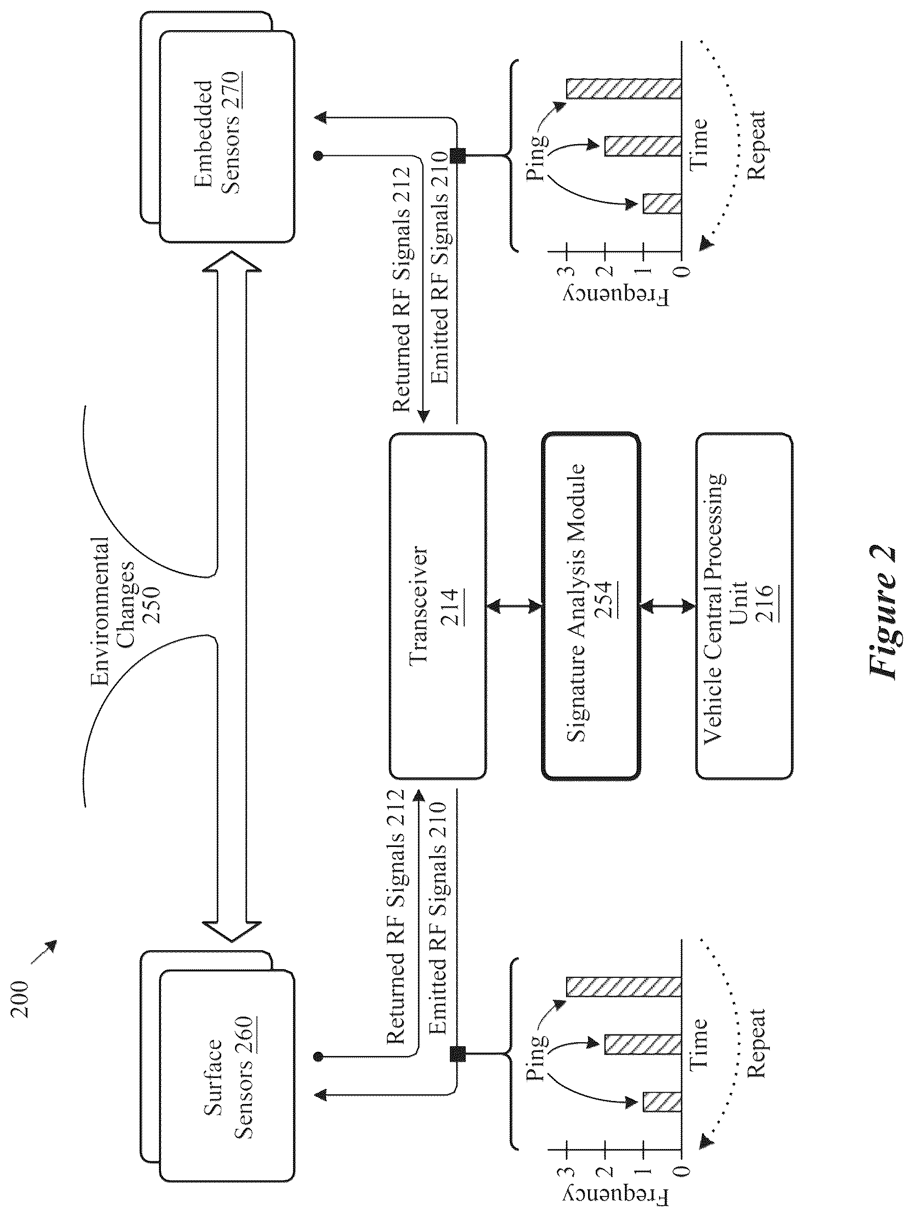 Patent US12174090 Figure 2 – Field deployable resonant sensors