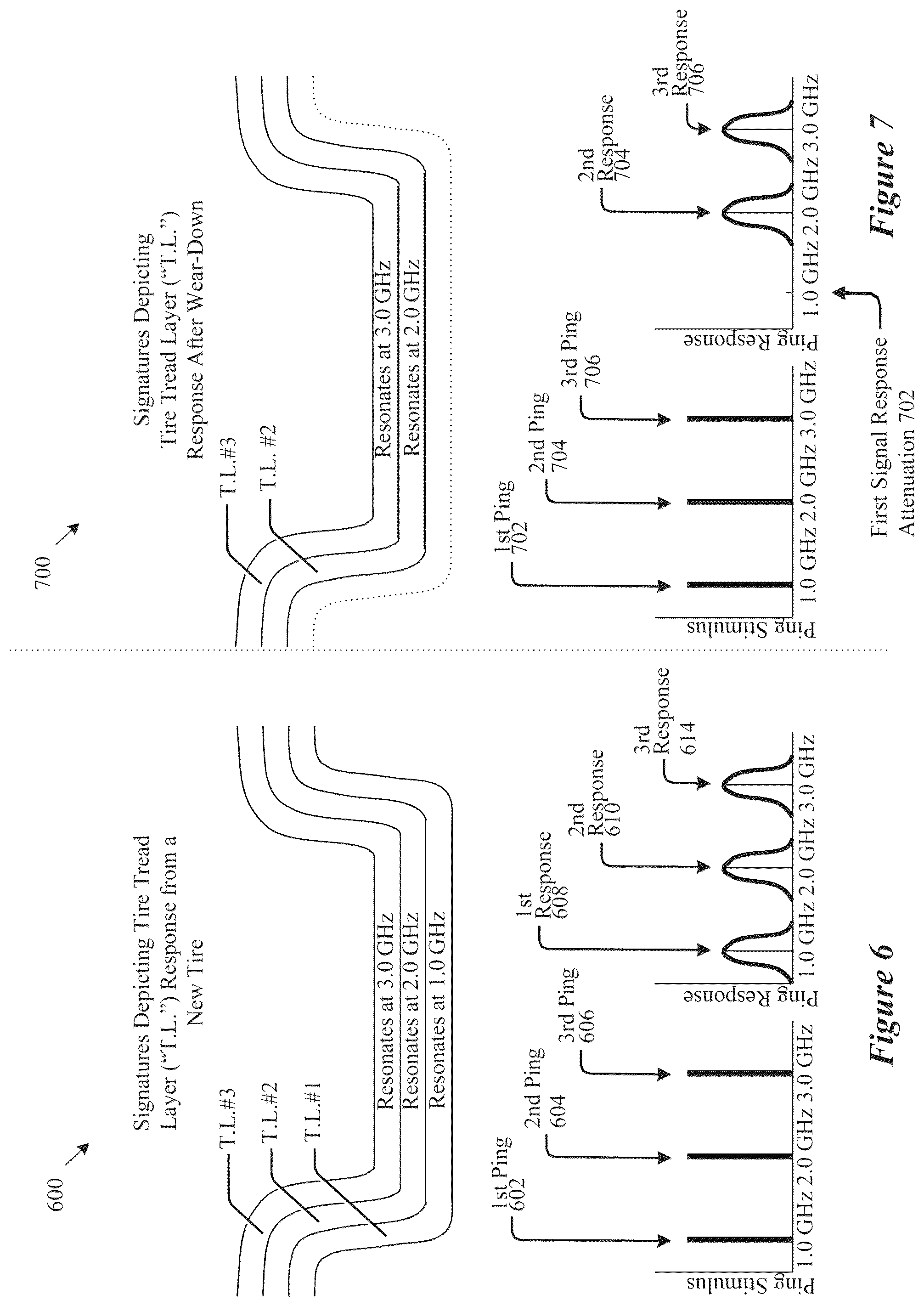 Patent US12174090 Figure 6 – Field deployable resonant sensors