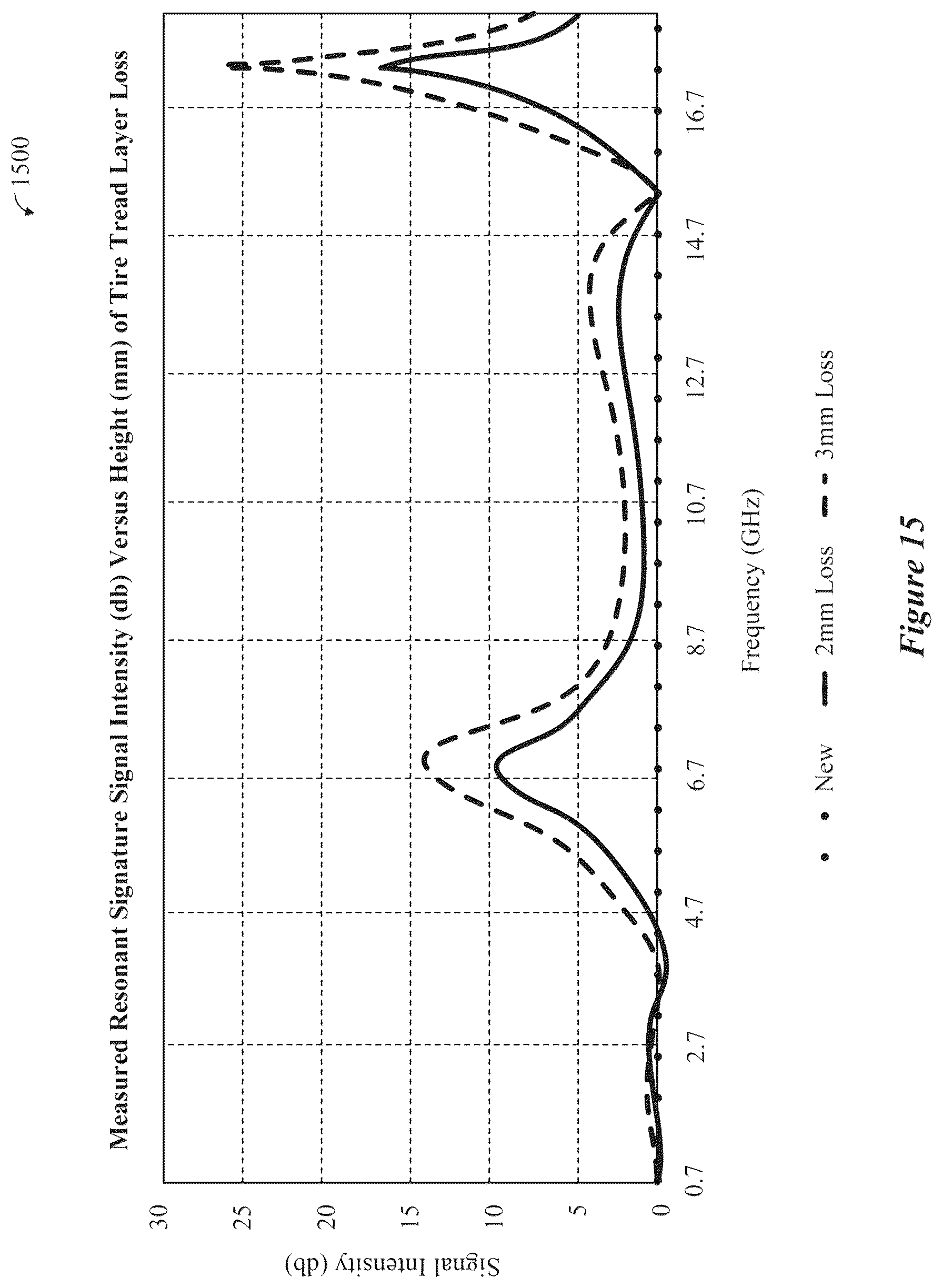 Patent US12174090 Figure 14 – Field deployable resonant sensors