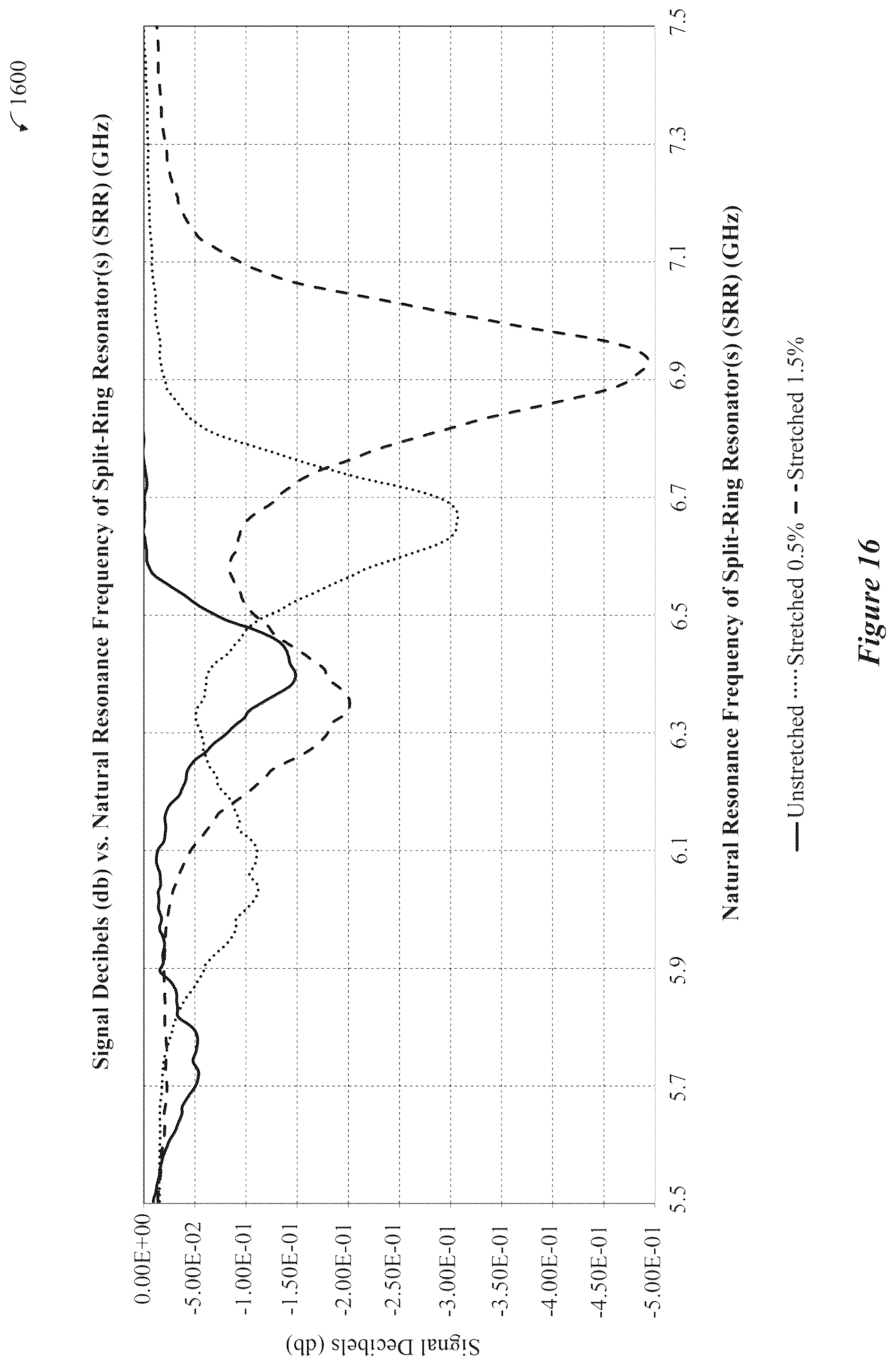 Patent US12174090 Figure 15 – Field deployable resonant sensors