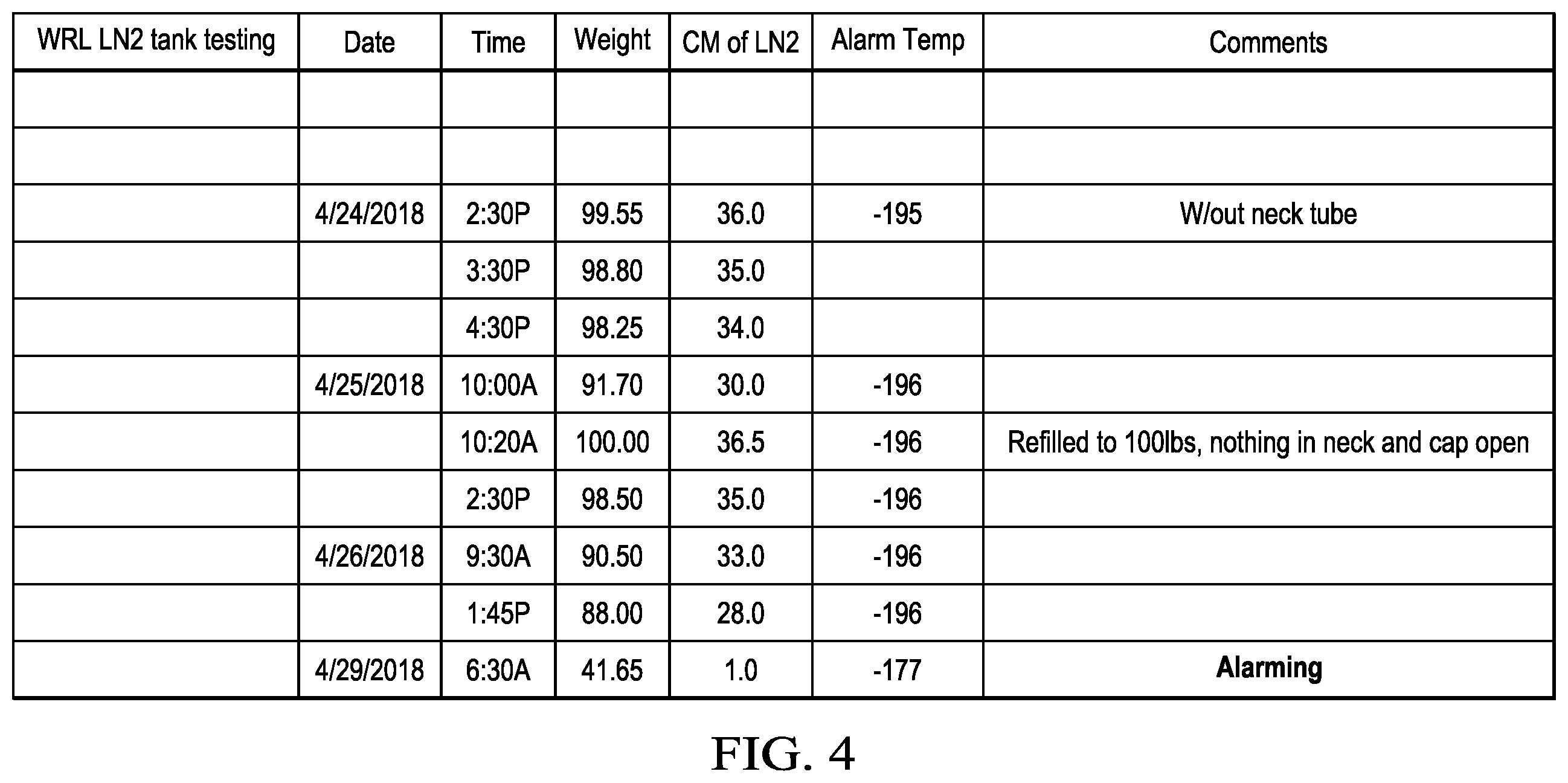 Patent US12174092 Figure 3 – System and method for monitoring and reporting liquid nitrogen container level