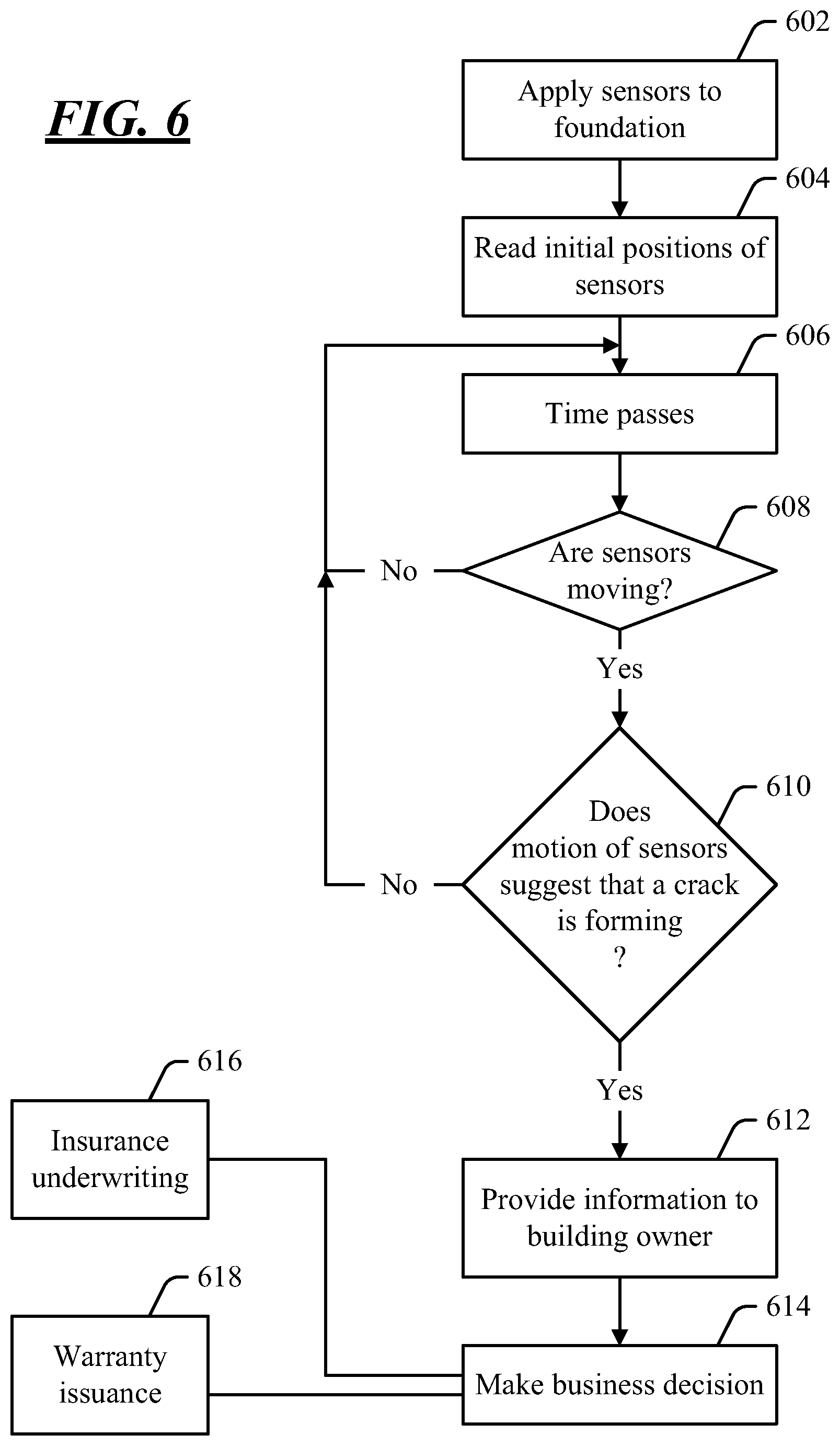 Patent US12174093 Figure 6 – Systems and methods for detecting, reporting, and/or using information about a building foundation
