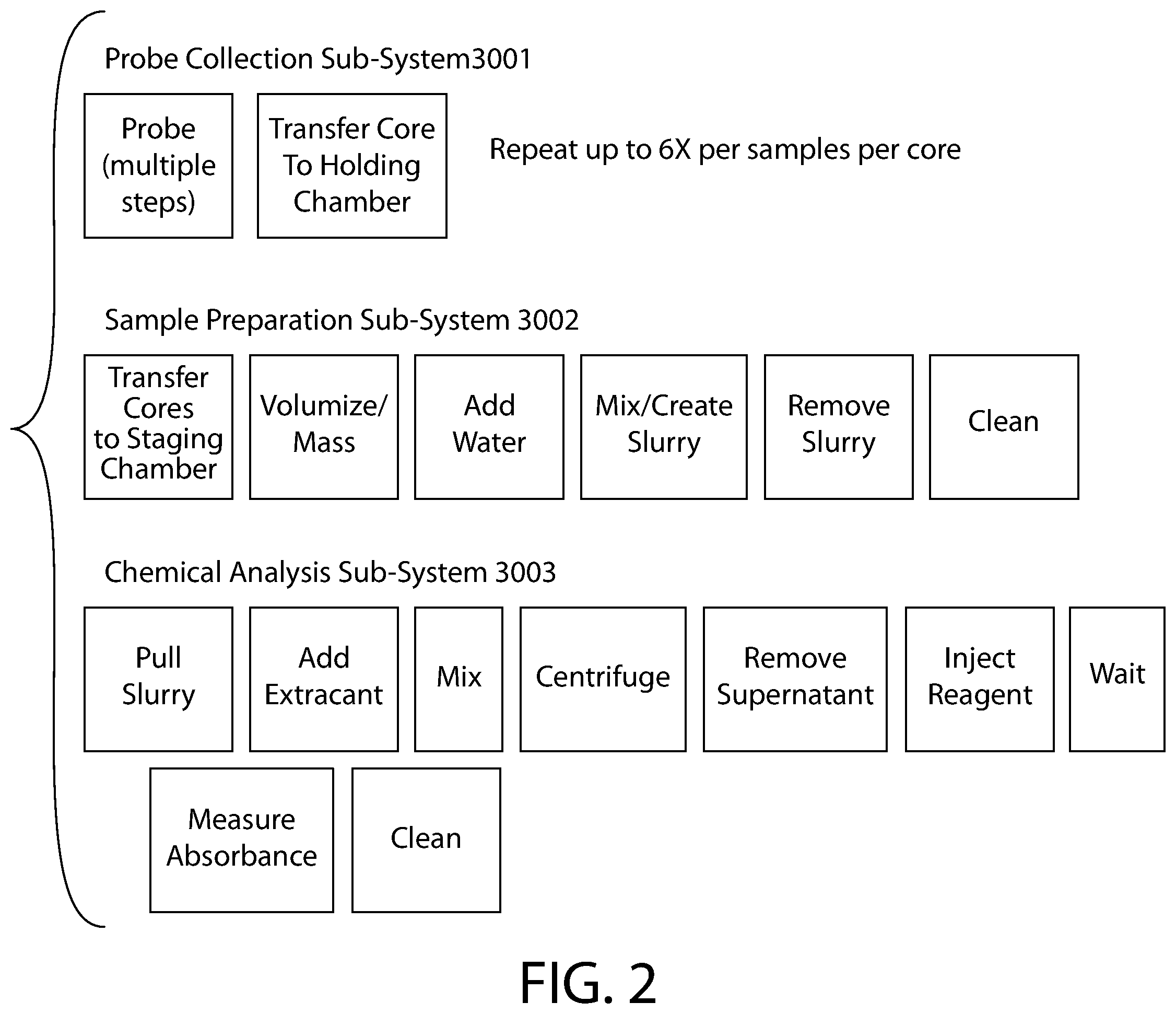 Patent US12174096 Figure 2 – Agricultural sample preparation device