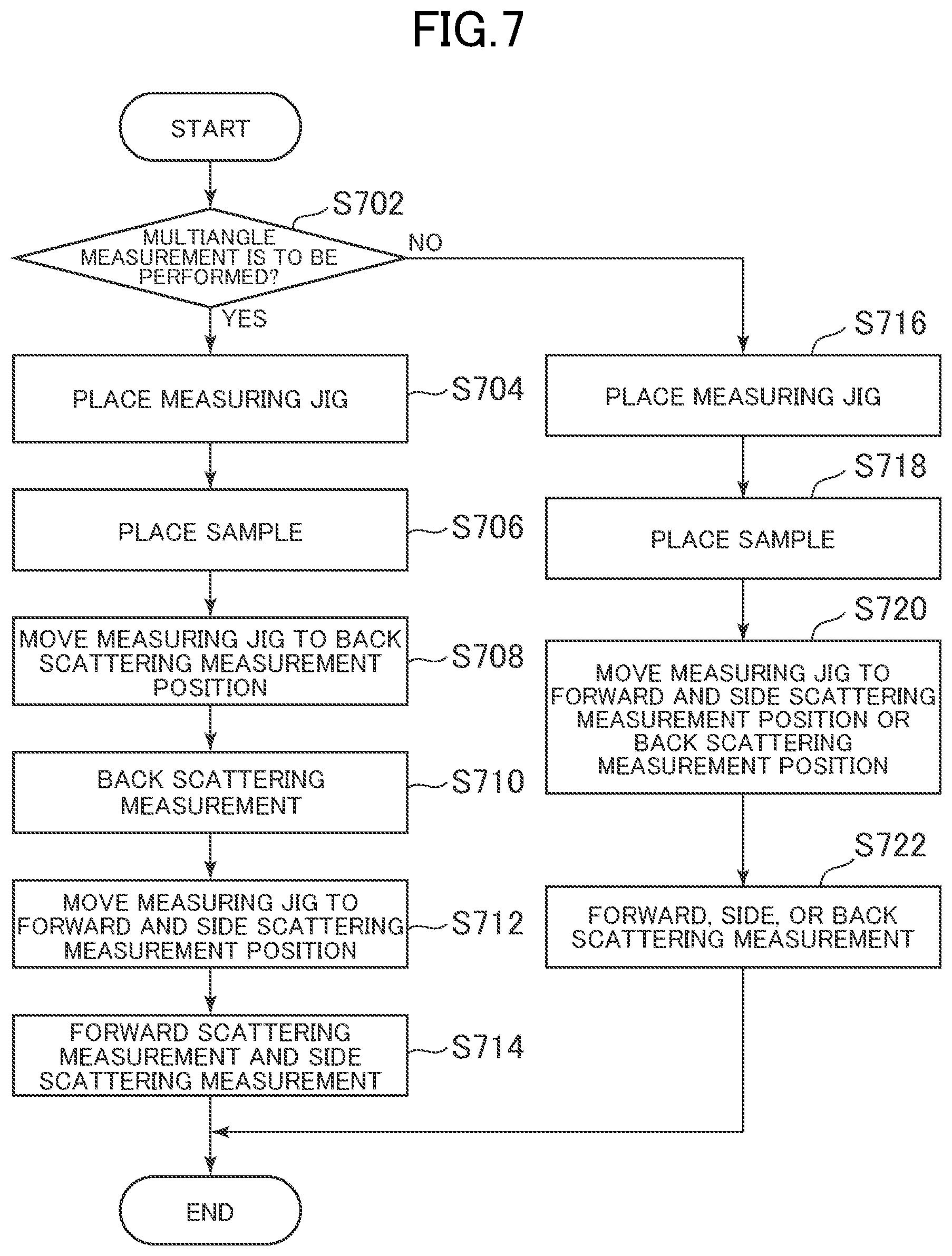 Patent US12174103 Figure 7 – Light scattering measuring apparatus and measuring jig