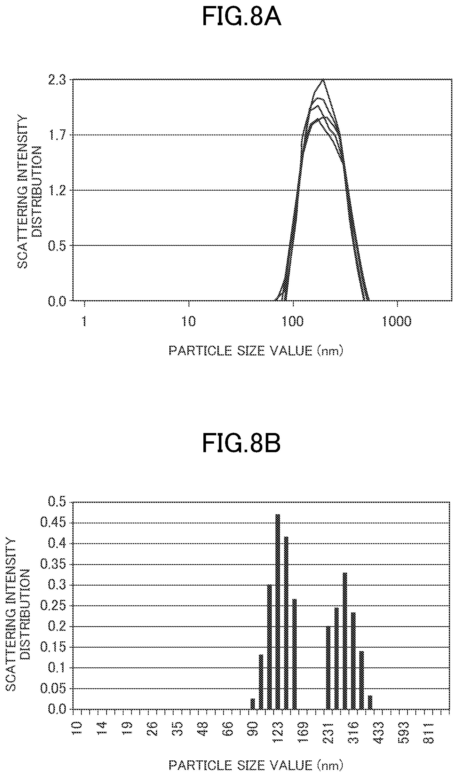 Patent US12174103 Figure 8 – Light scattering measuring apparatus and measuring jig