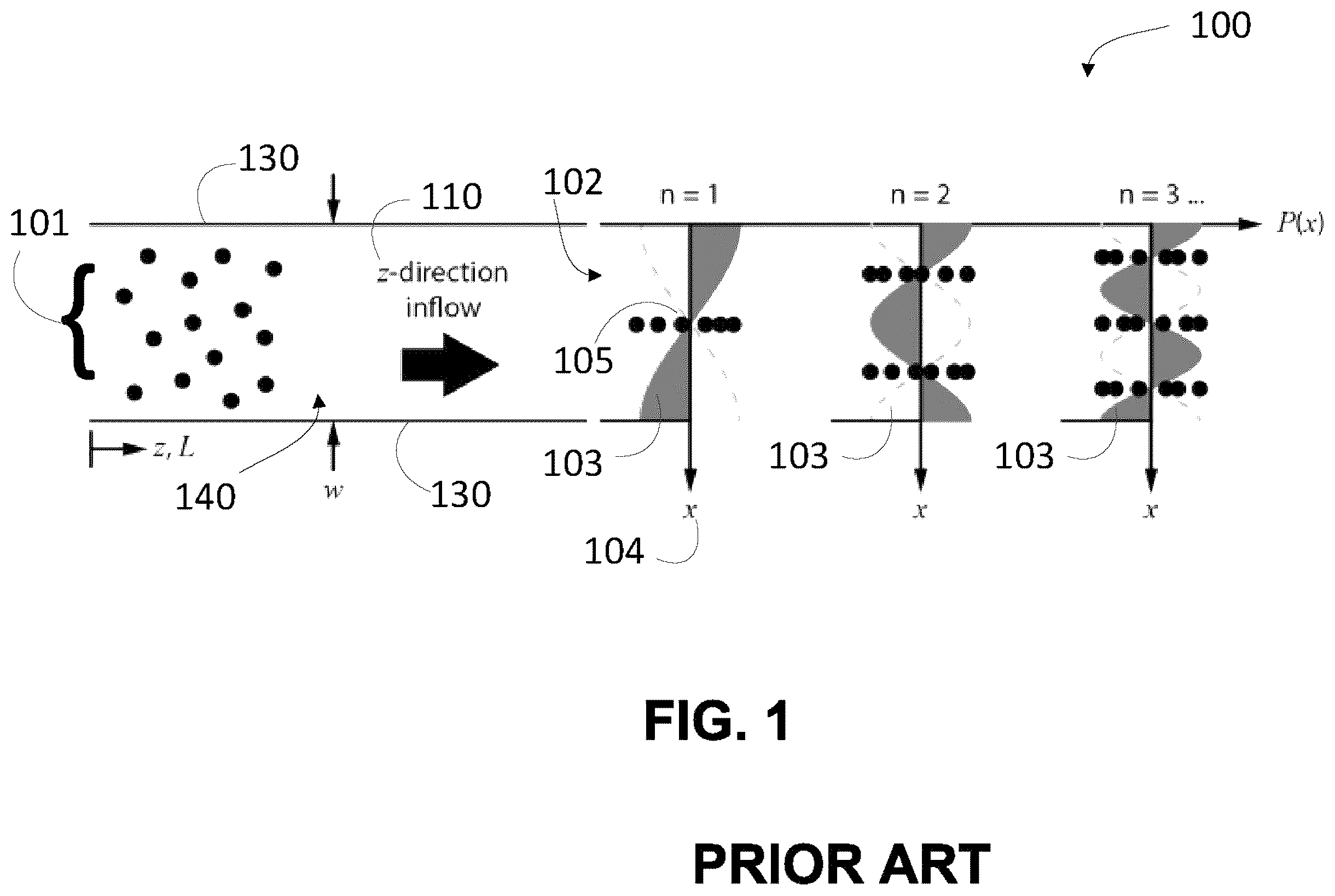 Patent US12174104 Figure 1 – Synthesis, post-modification and separation of biologics using acoustically confined substrates