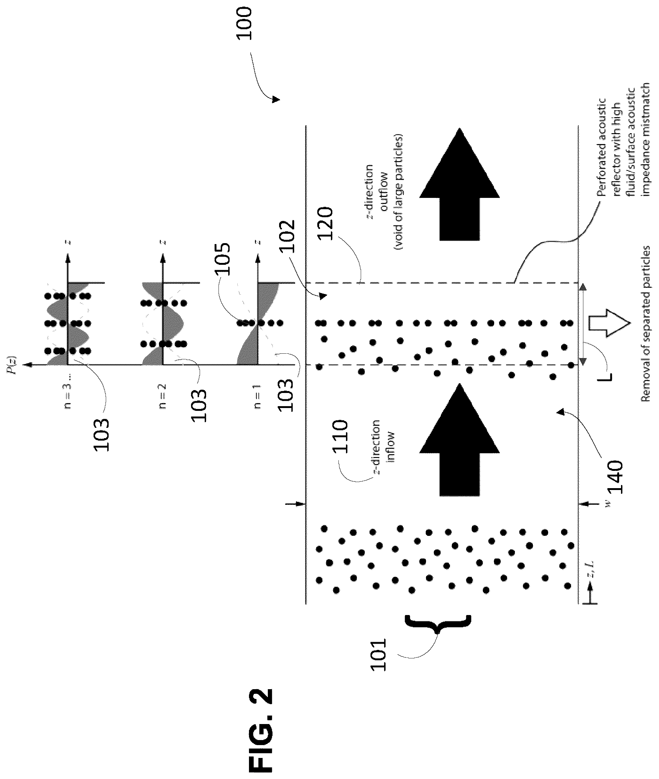 Patent US12174104 Figure 2 – Synthesis, post-modification and separation of biologics using acoustically confined substrates