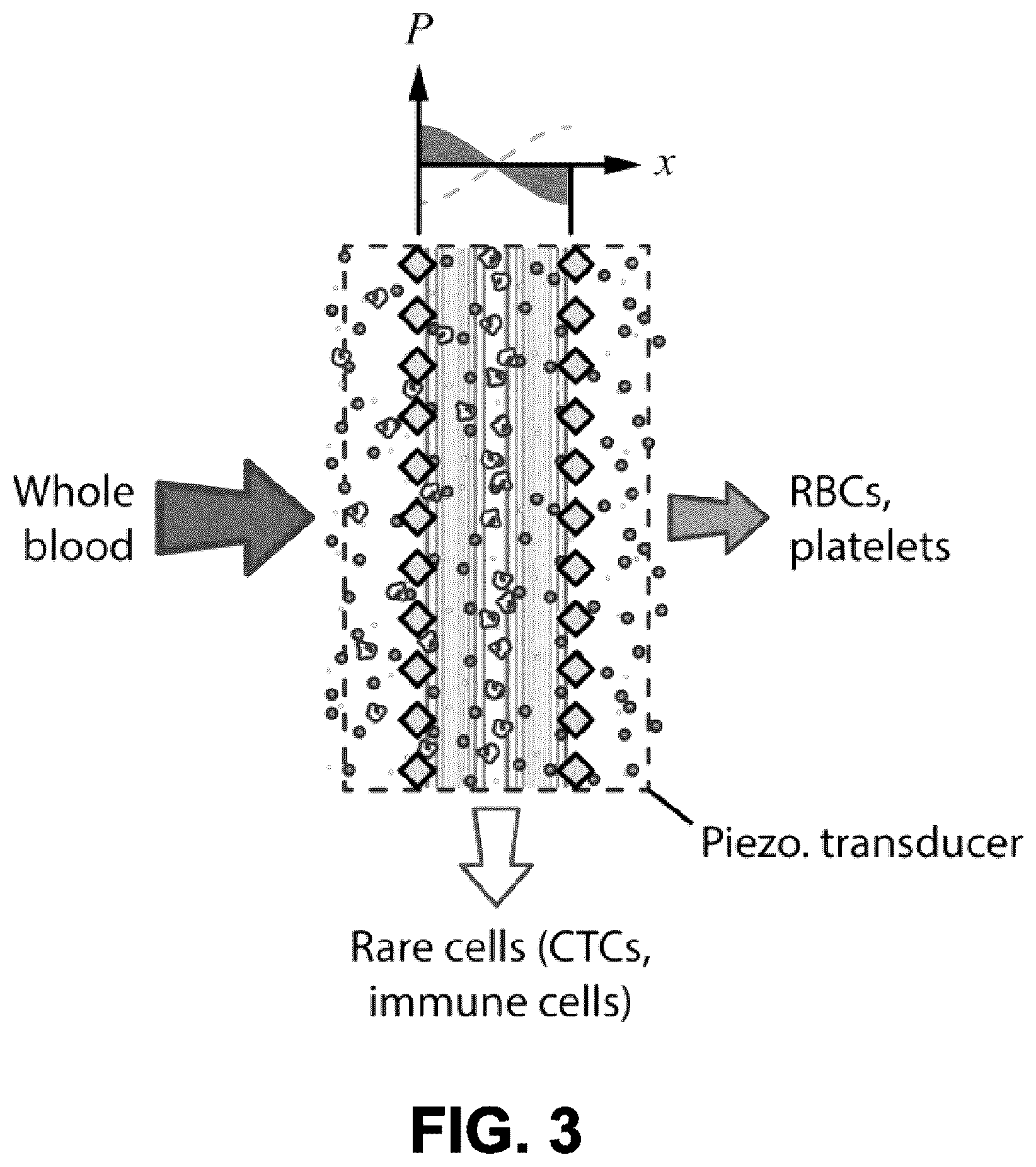Patent US12174104 Figure 3 – Synthesis, post-modification and separation of biologics using acoustically confined substrates