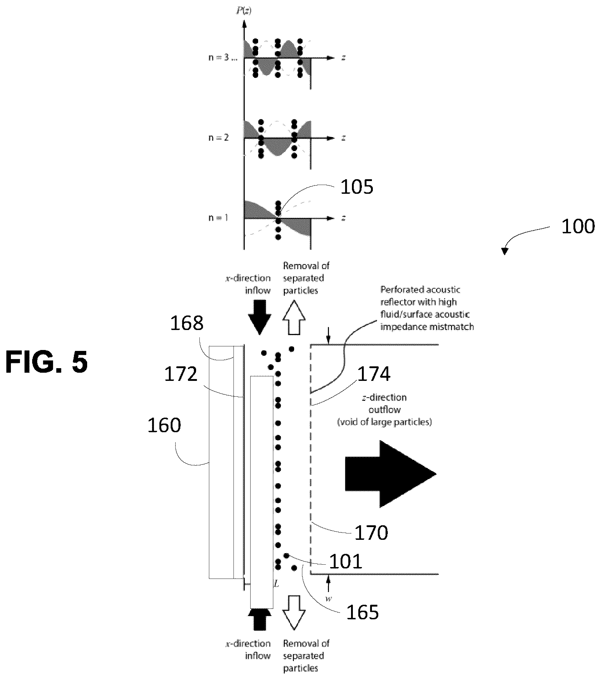 Patent US12174104 Figure 5 – Synthesis, post-modification and separation of biologics using acoustically confined substrates