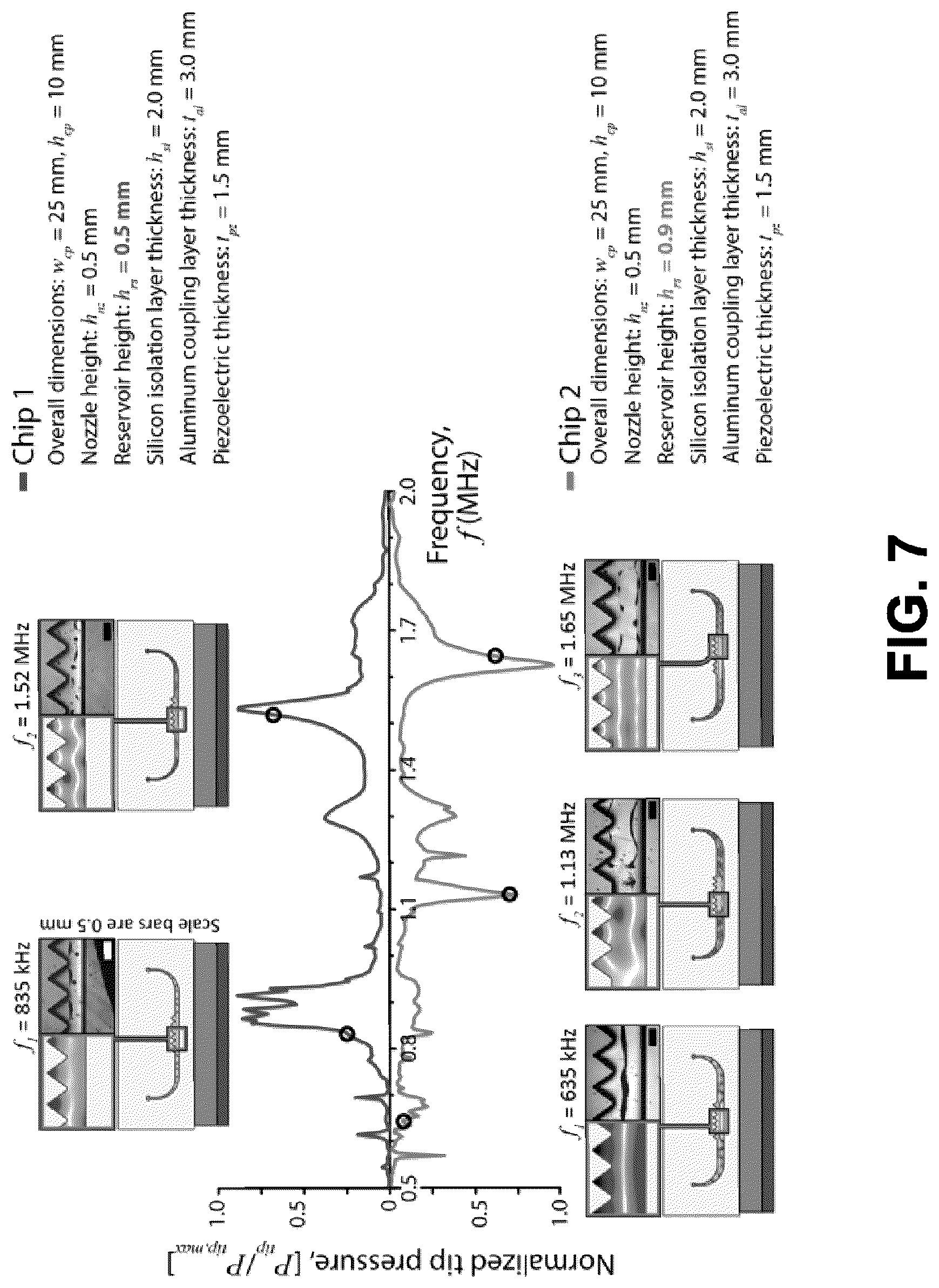 Patent US12174104 Figure 7 – Synthesis, post-modification and separation of biologics using acoustically confined substrates