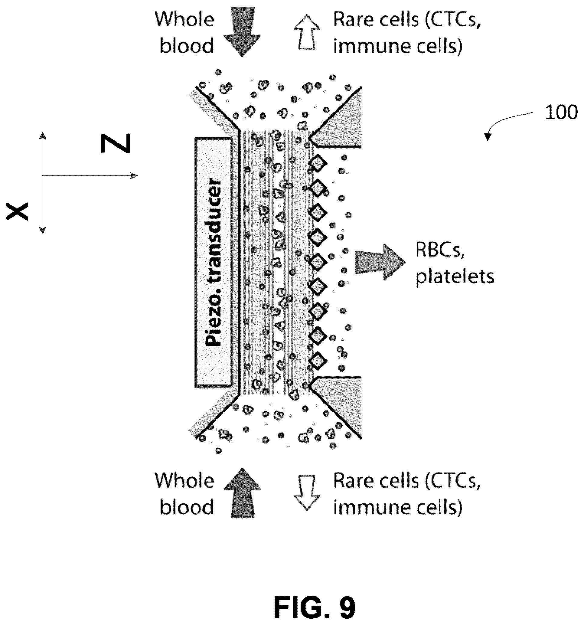 Patent US12174104 Figure 9 – Synthesis, post-modification and separation of biologics using acoustically confined substrates