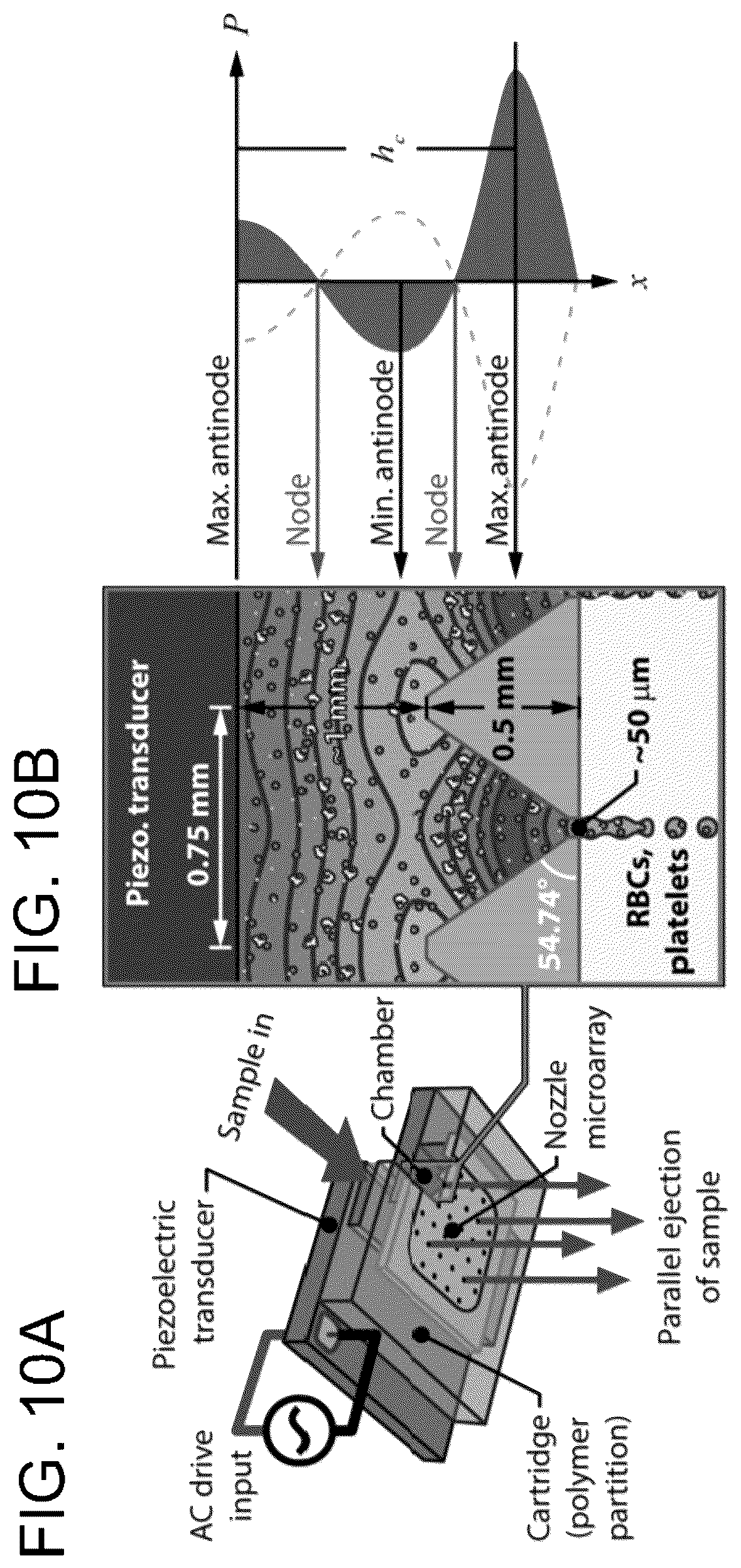 Patent US12174104 Figure 10 – Synthesis, post-modification and separation of biologics using acoustically confined substrates