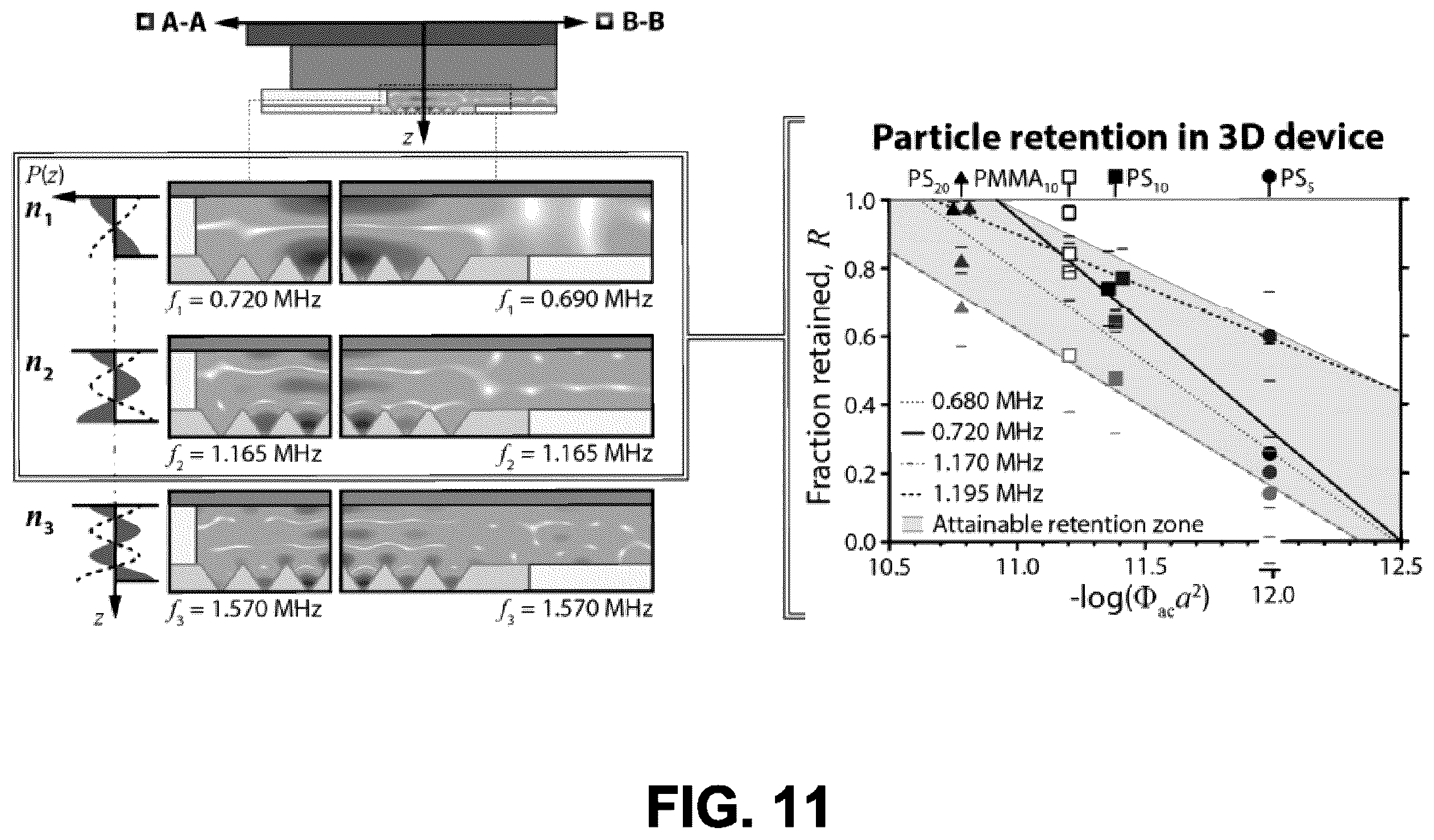 Patent US12174104 Figure 11 – Synthesis, post-modification and separation of biologics using acoustically confined substrates